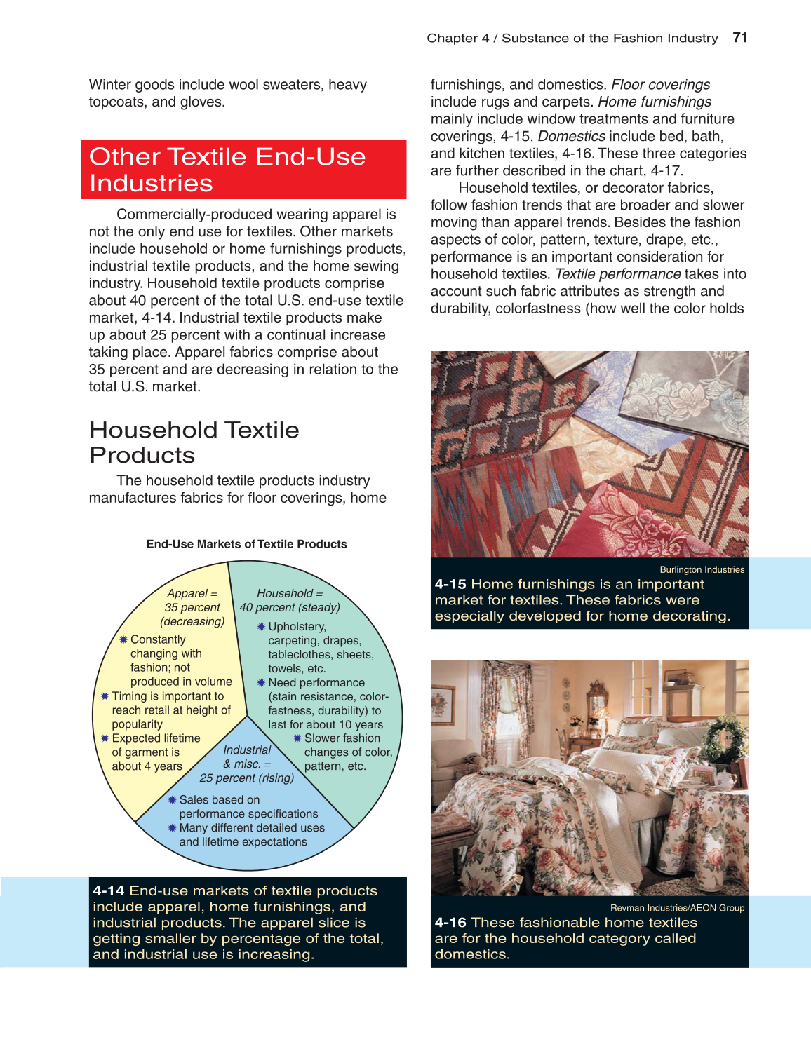Fashion Marketing &amp; Merchandising, 3rd Edition page 71
