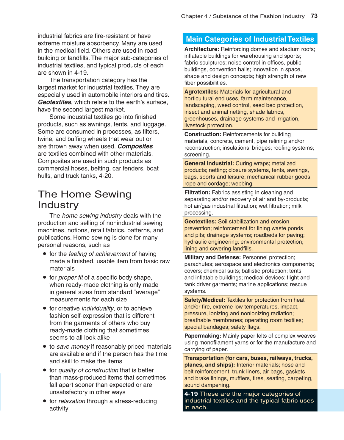 Fashion Marketing &amp; Merchandising, 3rd Edition page 73
