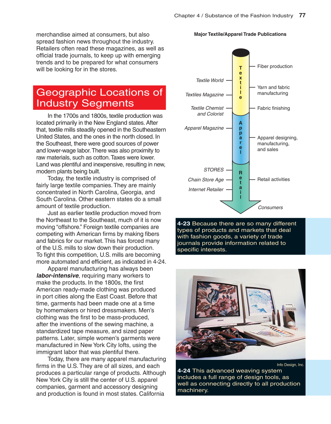 Fashion Marketing &amp; Merchandising, 3rd Edition page 77