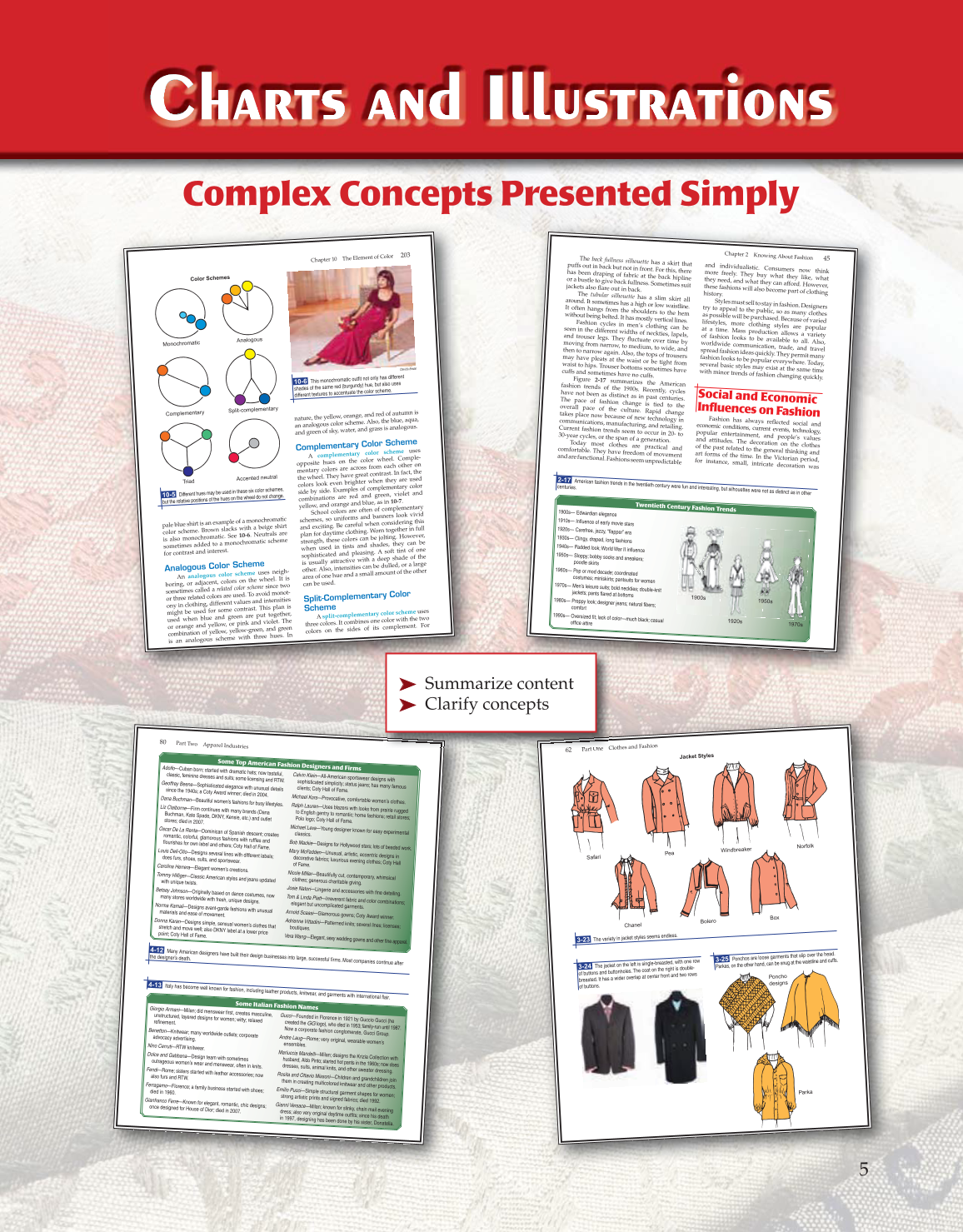 Fashion!, 6th Edition page 5