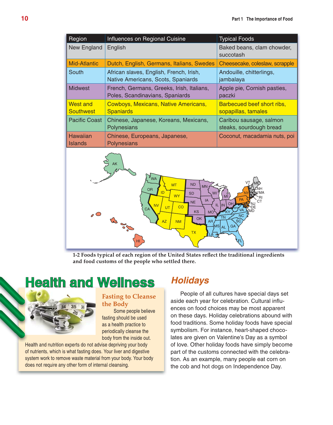 Guide to Good Food, 12th Edition page 10