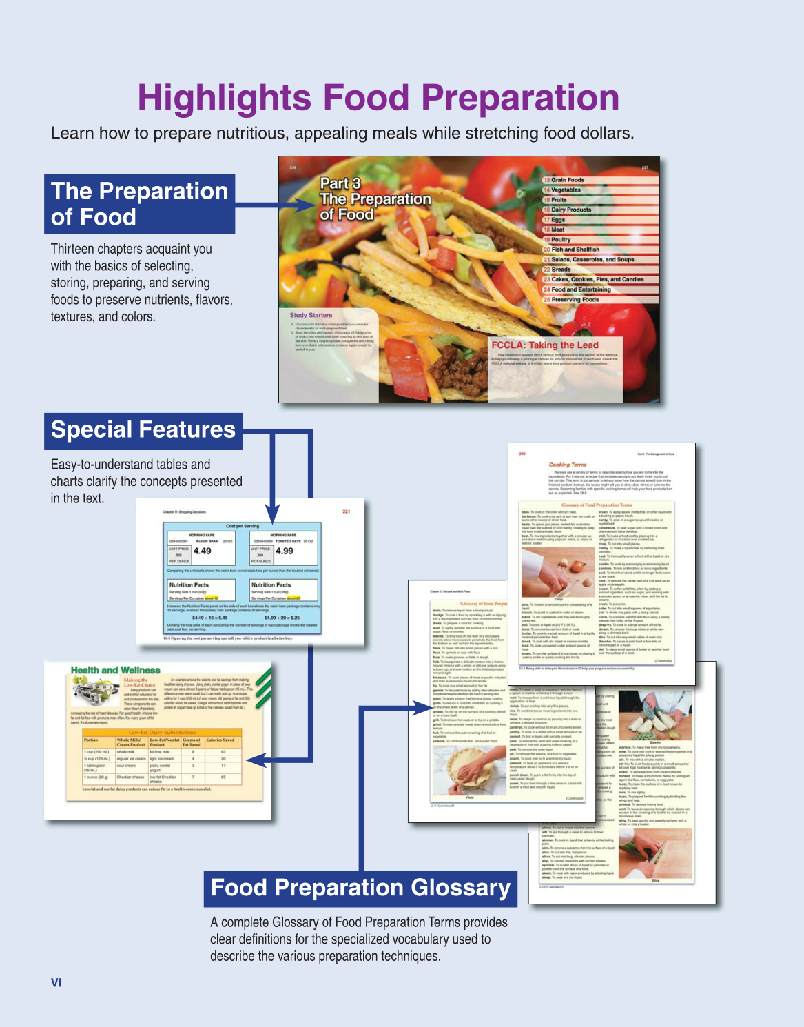 Guide to Good Food, 12th Edition page VI