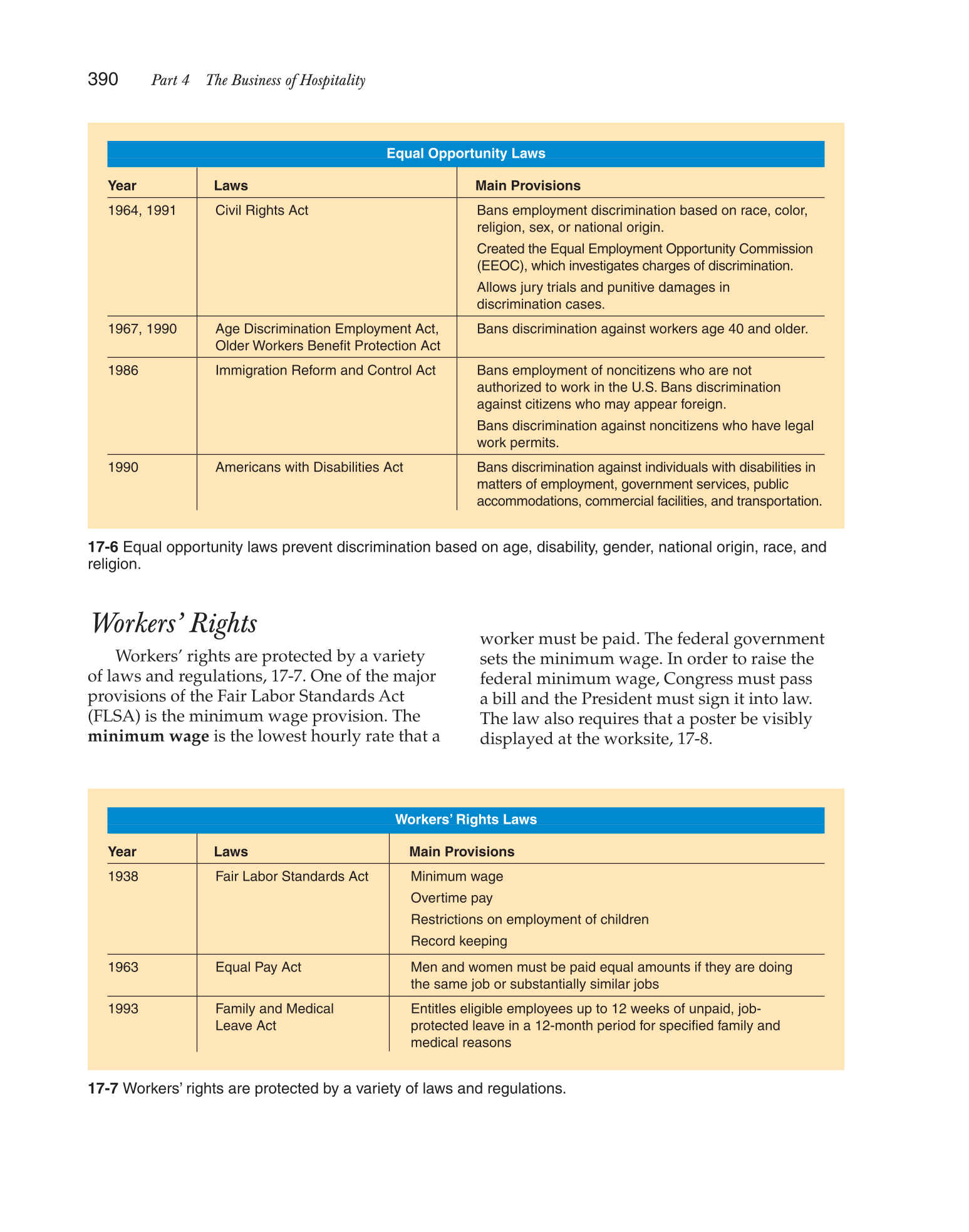Hospitality Services: Food &amp; Lodging, 2nd Edition page 390