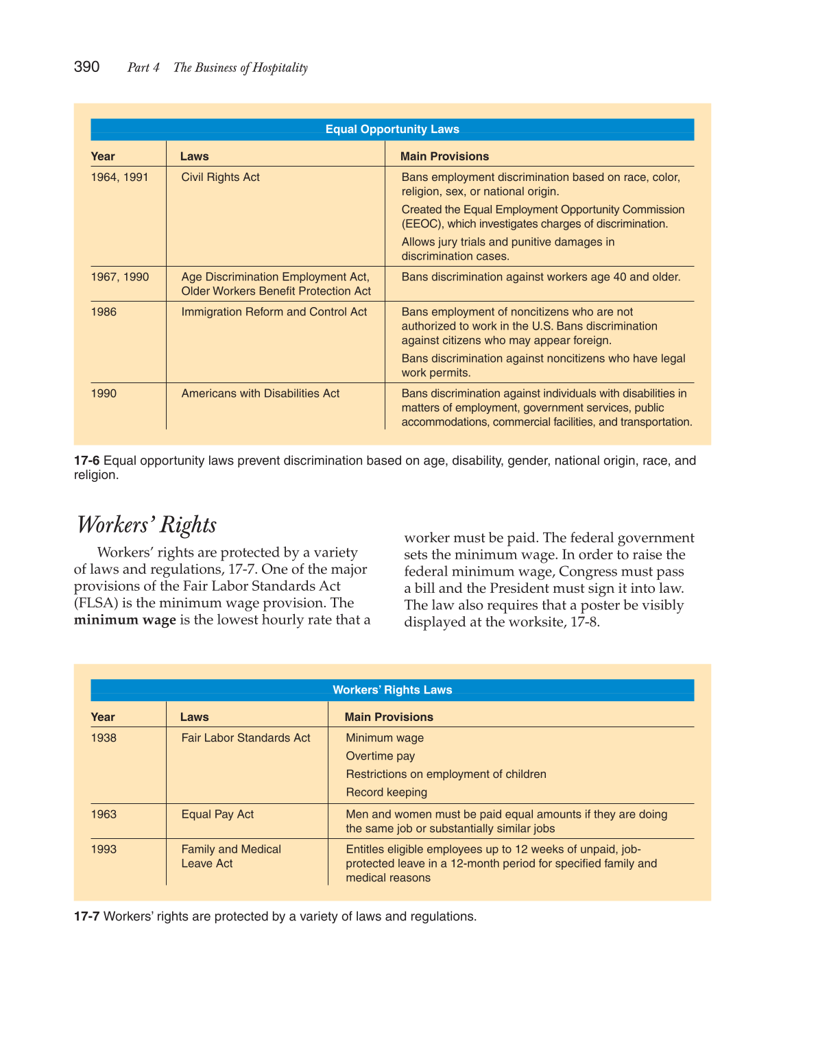 Hospitality Services: Food &amp; Lodging, 2nd Edition page 390