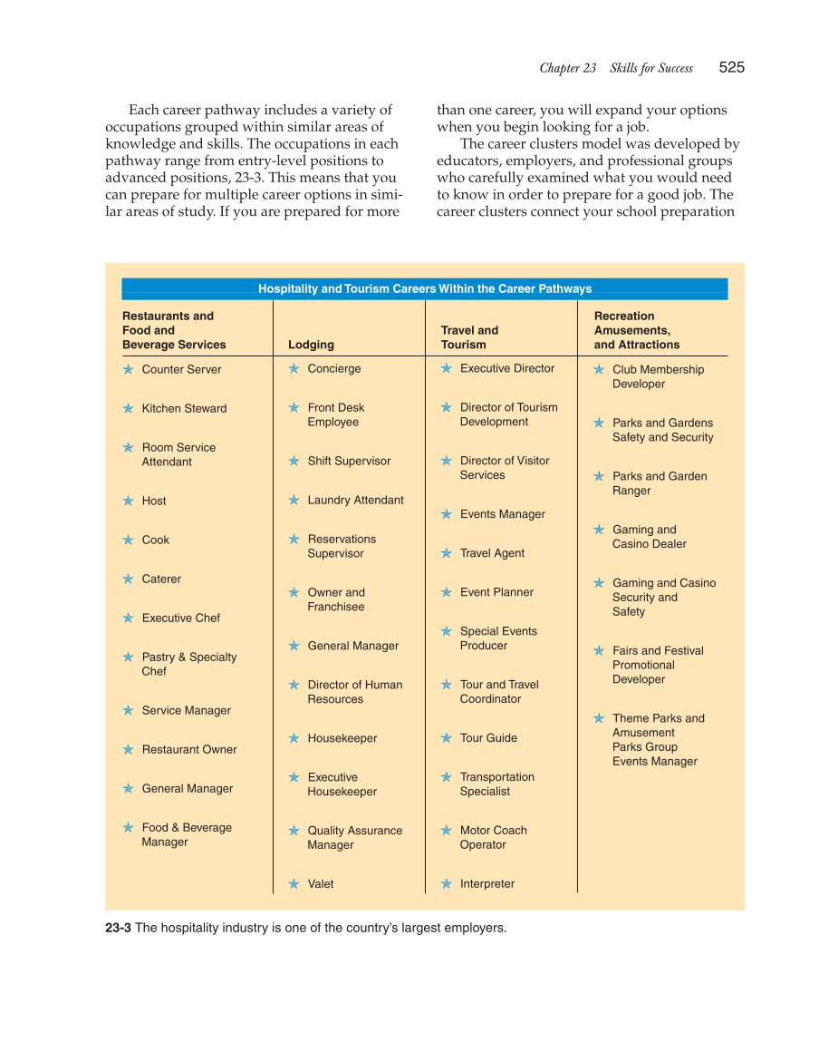 Hospitality Services: Food &amp; Lodging, 2nd Edition page 525