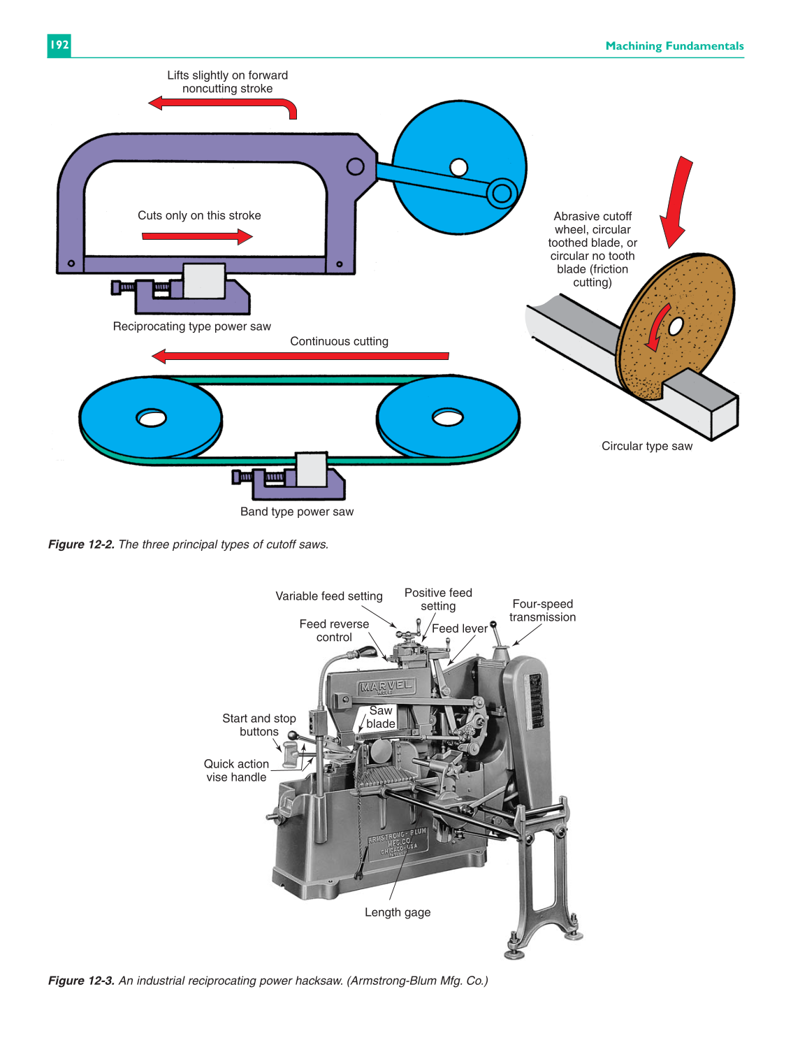 Machining Fundamentals, 8th Edition page 192