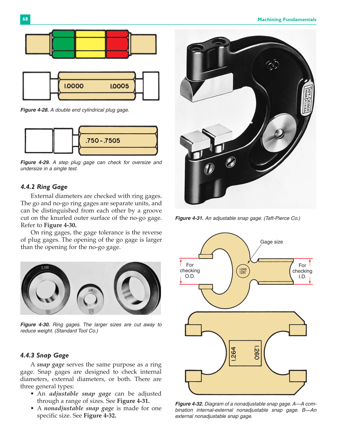 Machining Fundamentals, 8th Edition page 68