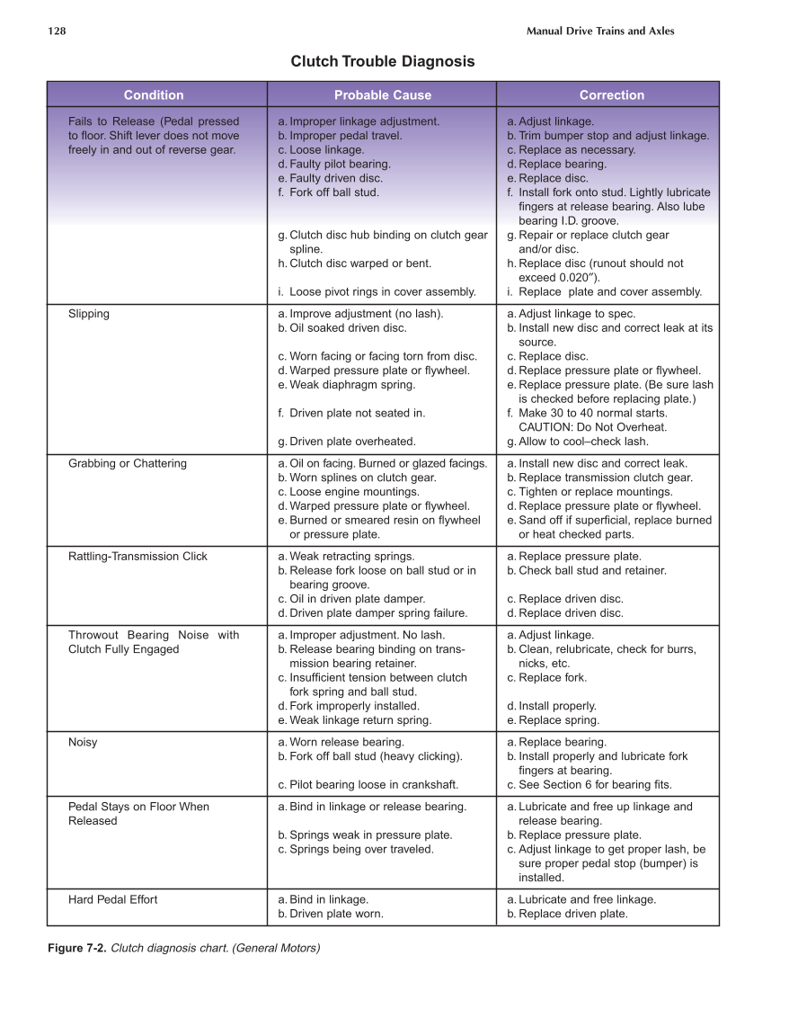 Manual Drive Trains and Axles, A3, 2nd Edition page 128