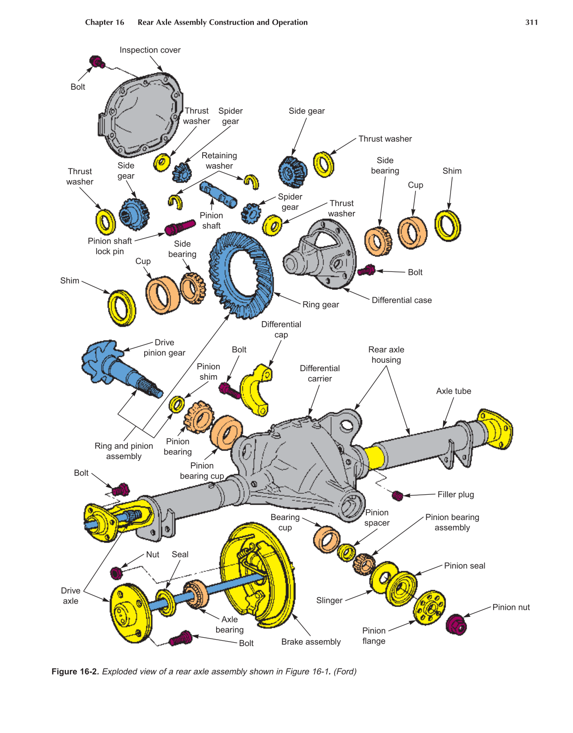 Manual Drive Trains and Axles, A3, 2nd Edition page 311