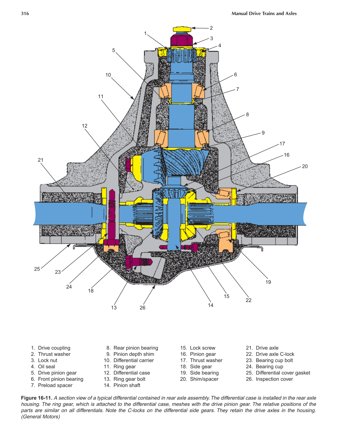 Manual Drive Trains and Axles, A3, 2nd Edition page 316