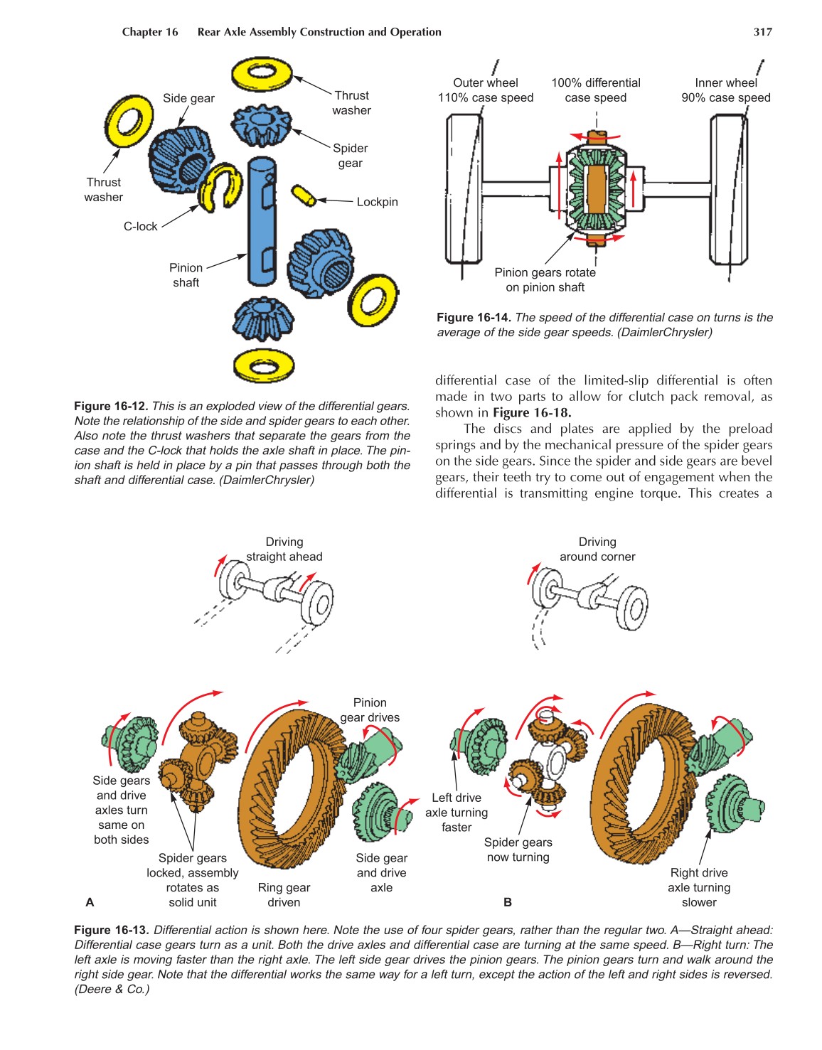 Manual Drive Trains and Axles, A3, 2nd Edition page 317