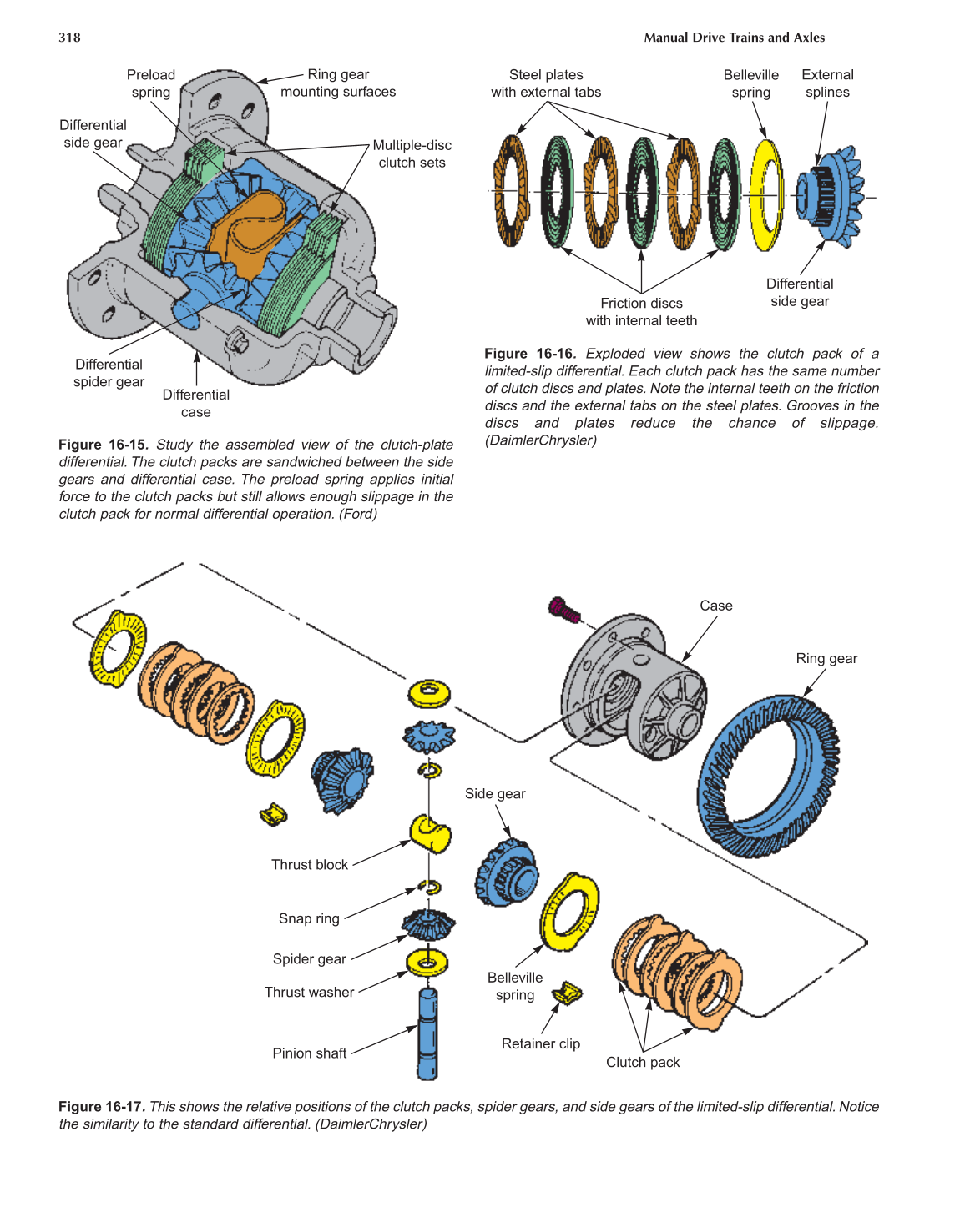 Manual Drive Trains and Axles, A3, 2nd Edition page 318