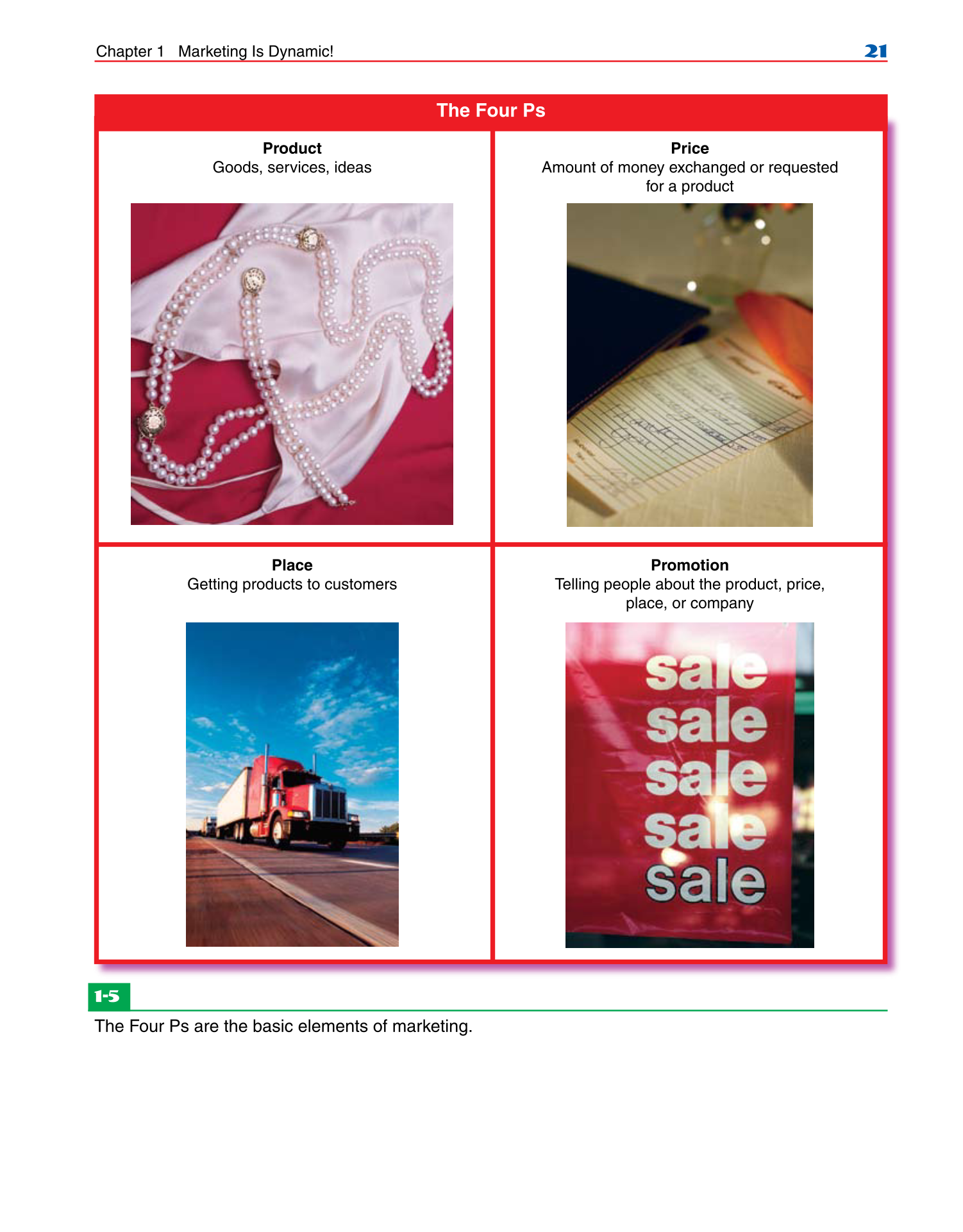 Marketing Dynamics, 2nd Edition page 21