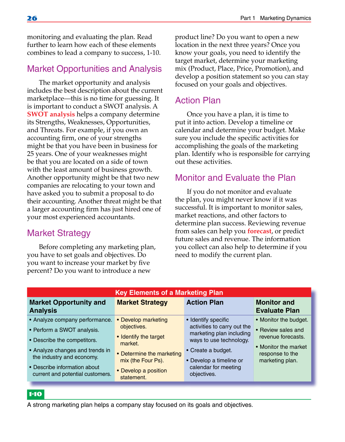 Marketing Dynamics, 2nd Edition page 26