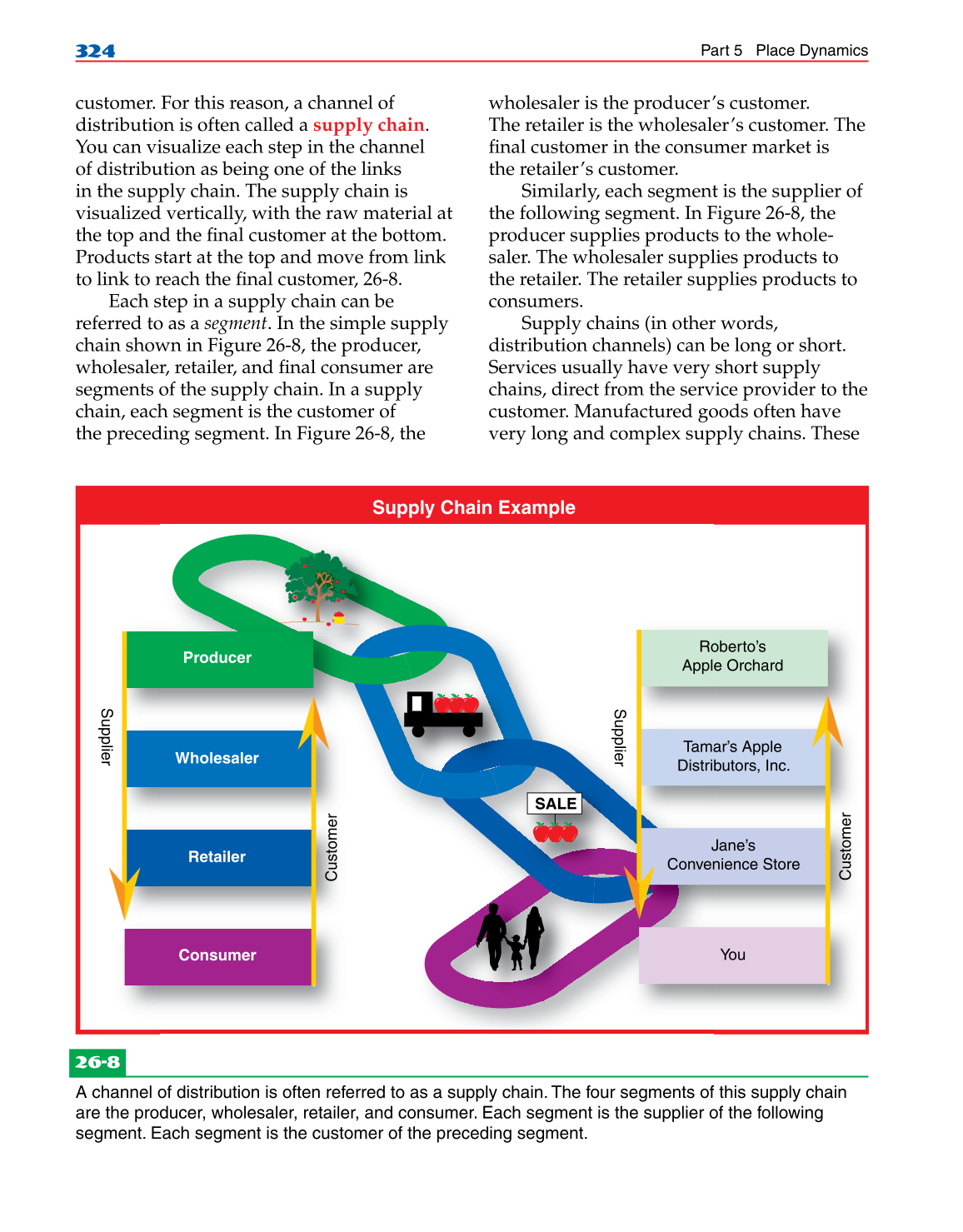 Marketing Dynamics, 2nd Edition page 324