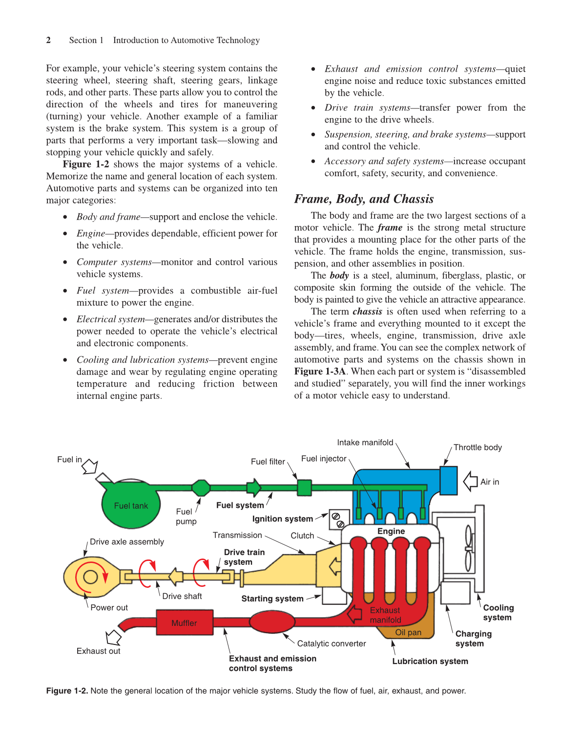 Modern Automotive Technology, 7th Edition page 20