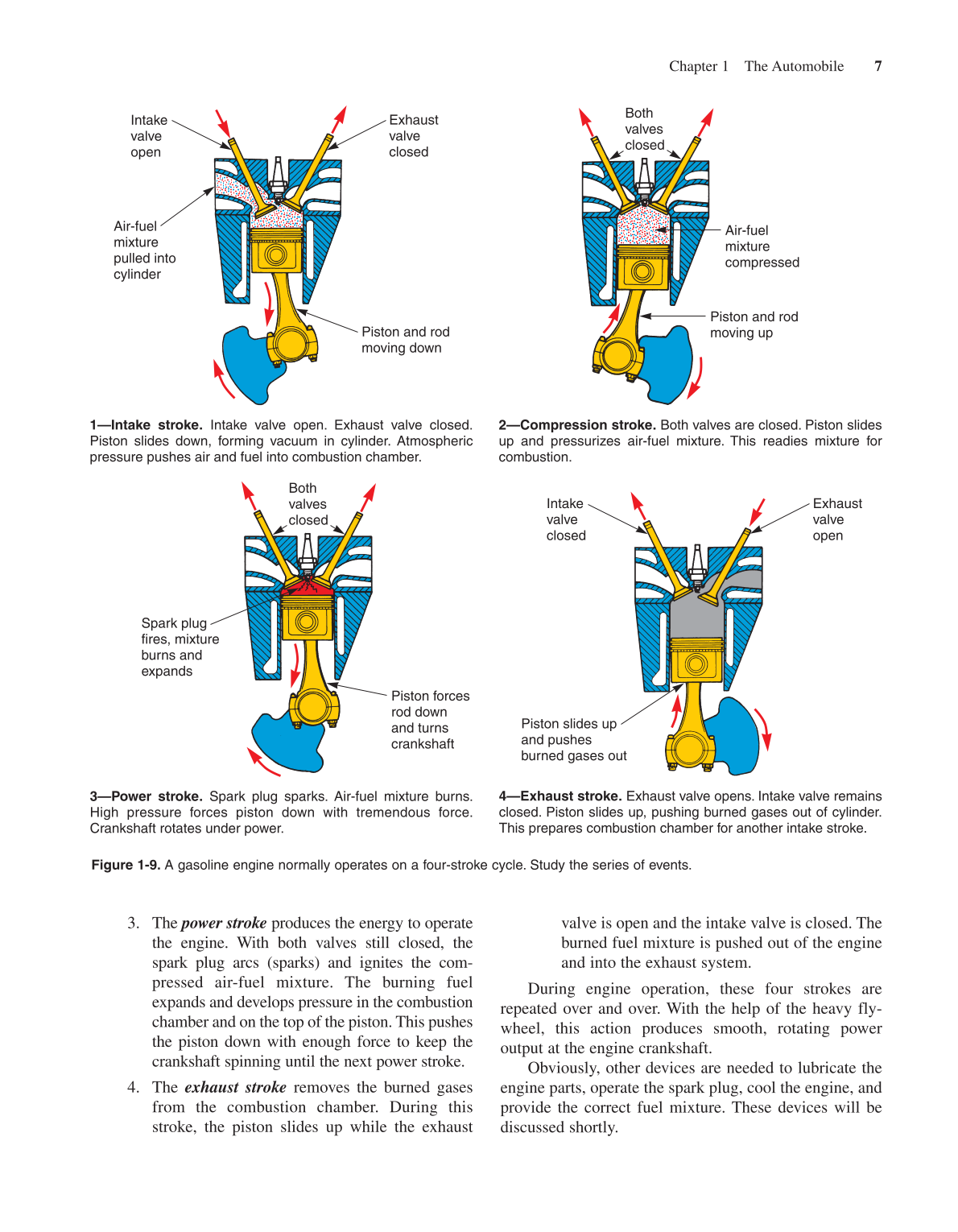 Modern Automotive Technology, 7th Edition page 25