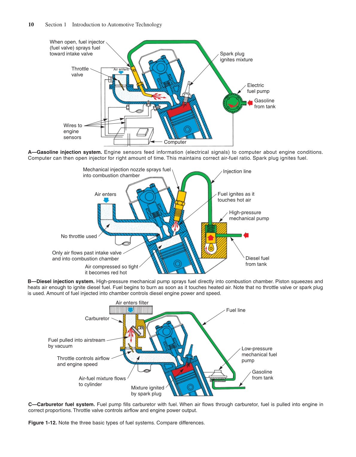 Modern Automotive Technology, 7th Edition page 28