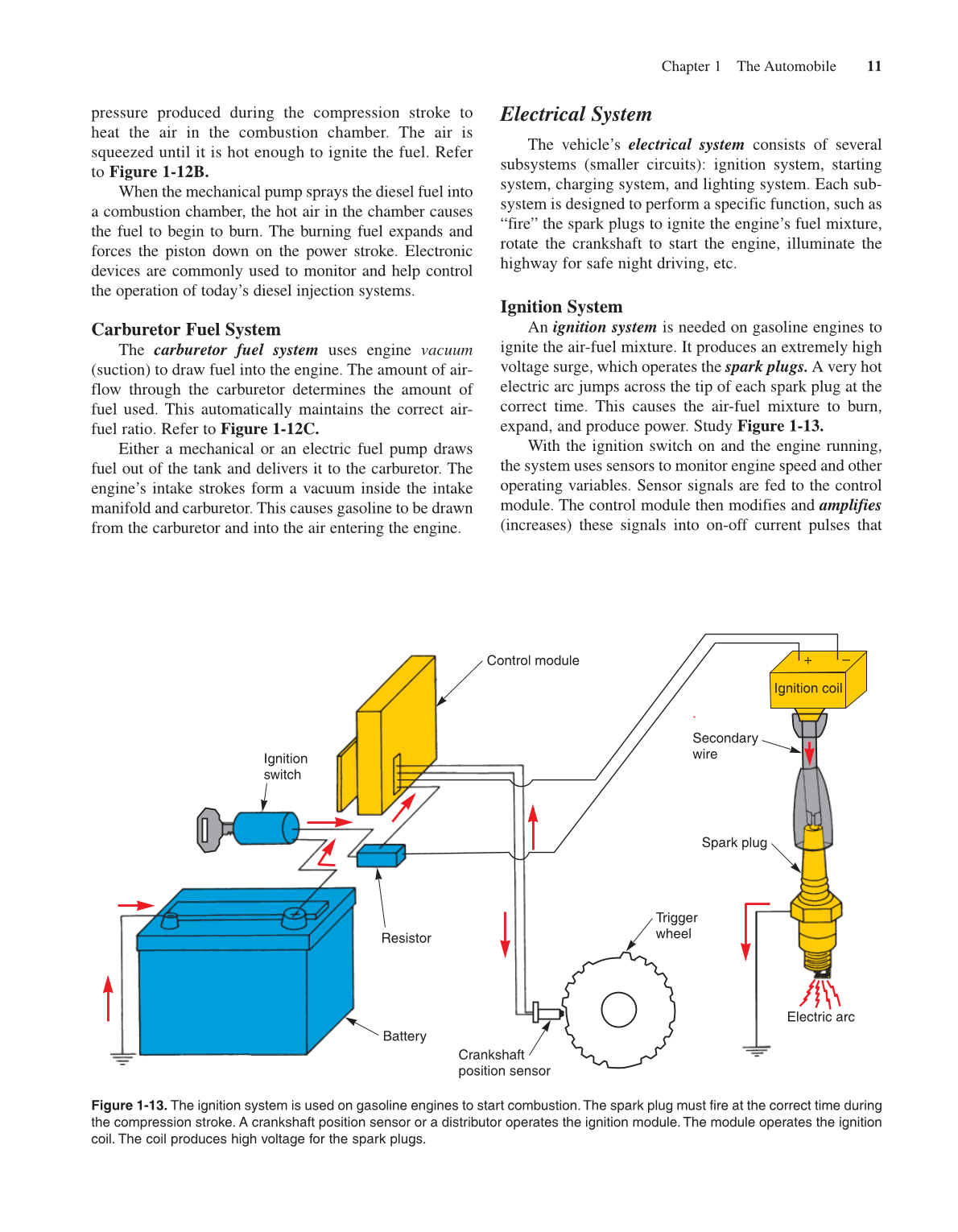 Modern Automotive Technology, 7th Edition page 29