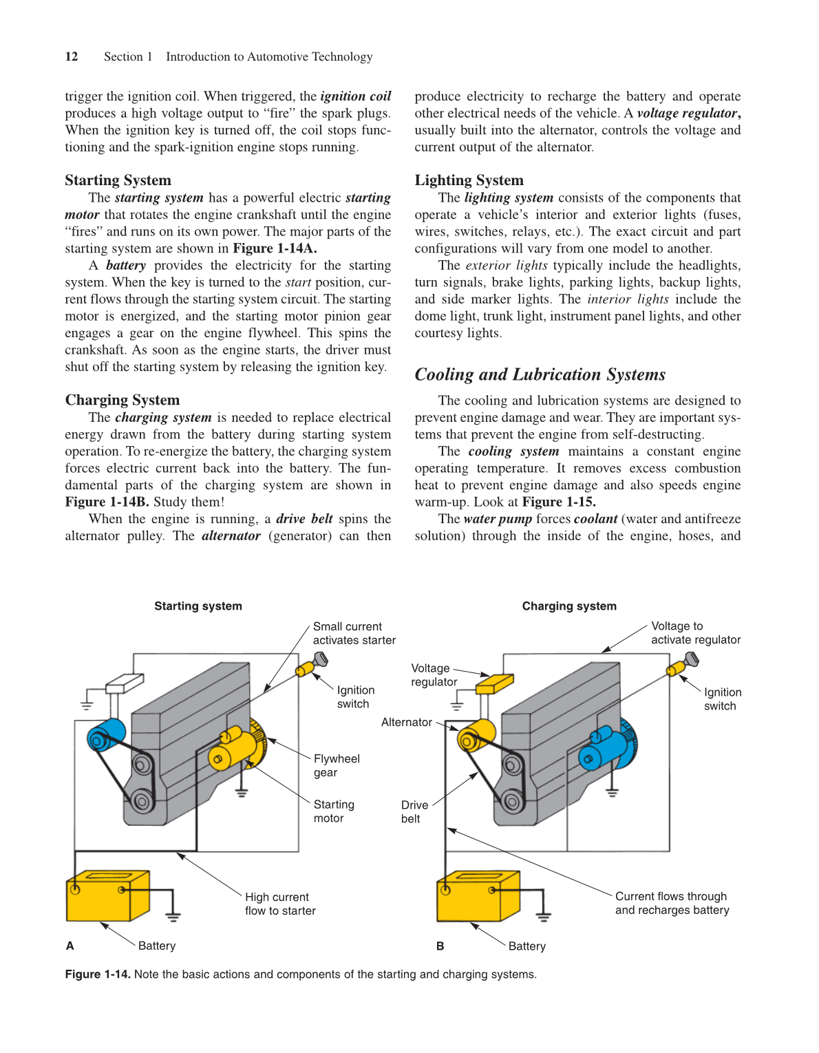 Modern Automotive Technology, 7th Edition page 30