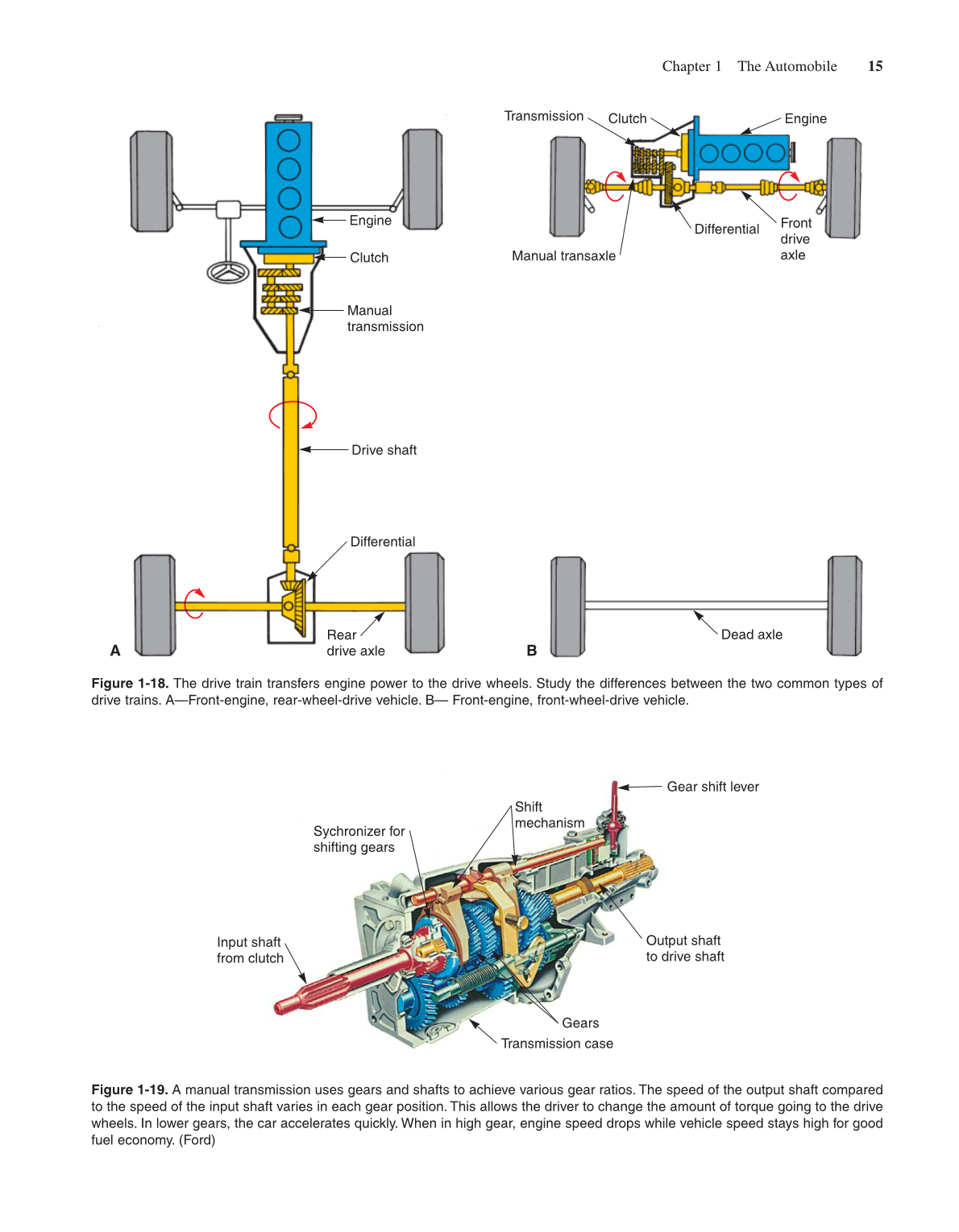 Modern Automotive Technology, 7th Edition page 33