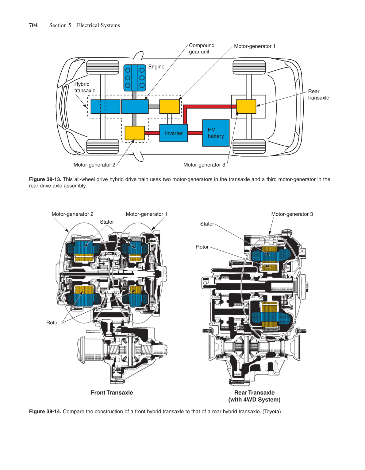 Modern Automotive Technology, 7th Edition page 722