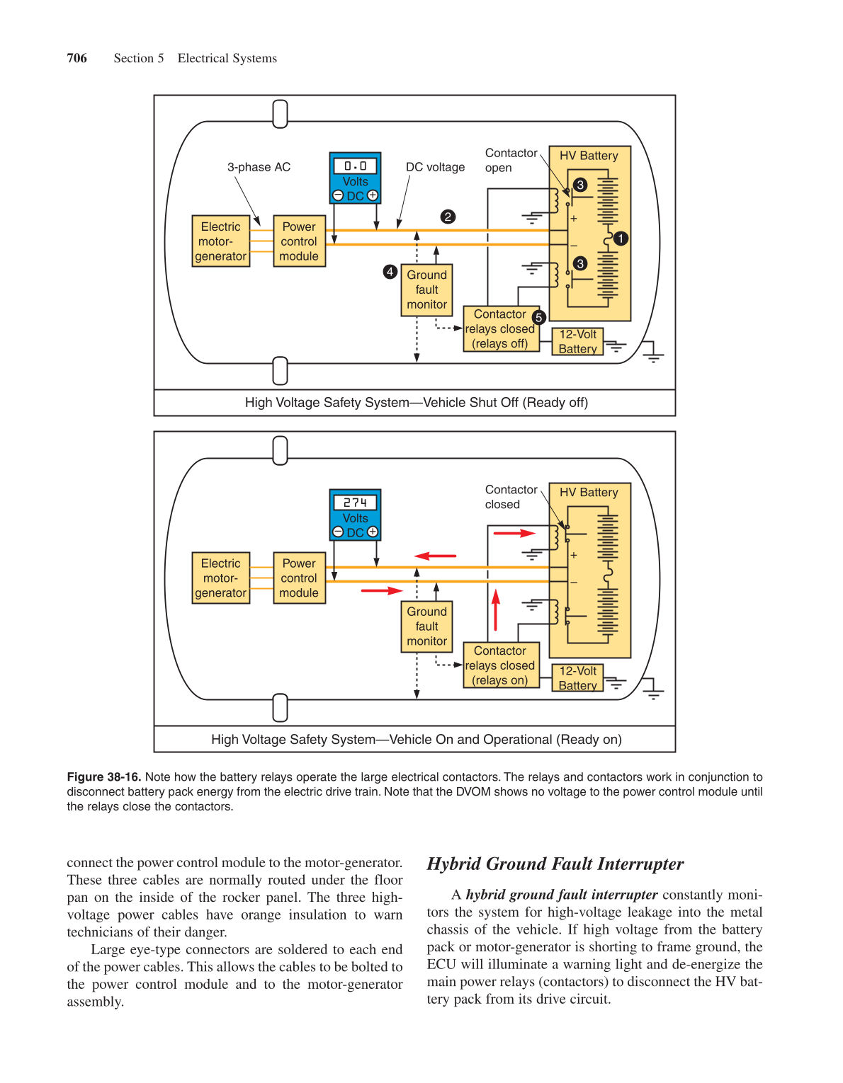 Modern Automotive Technology, 7th Edition page 724