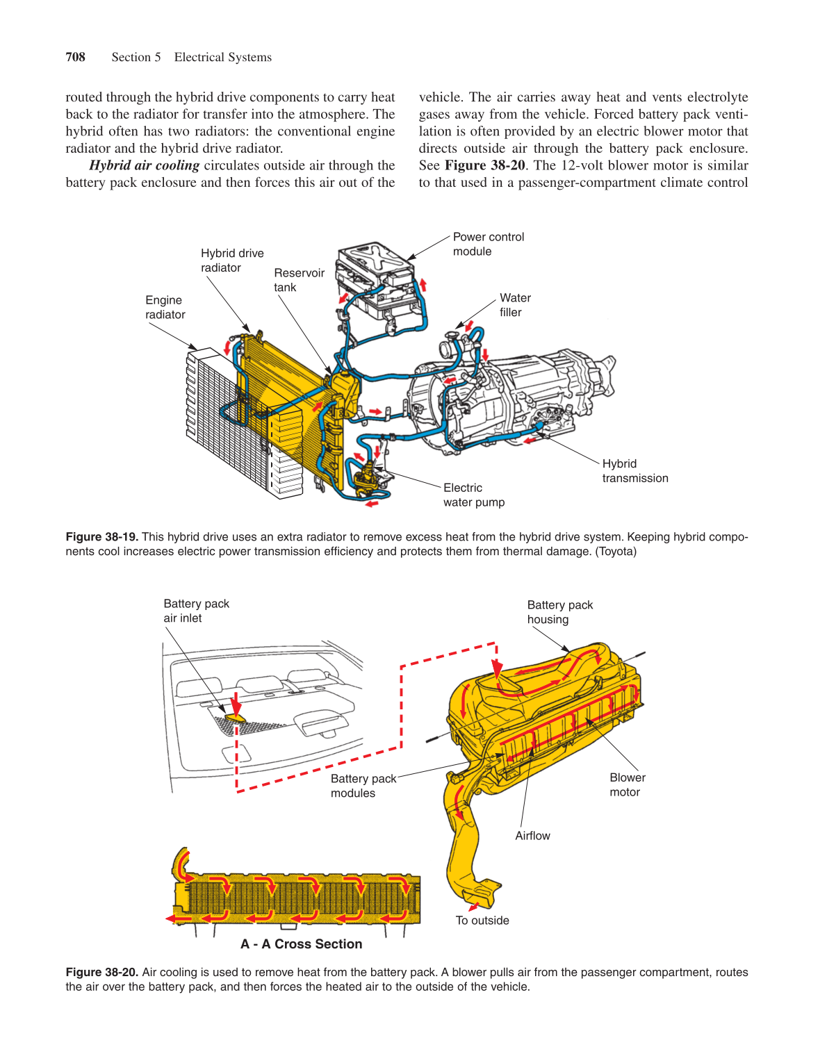 Modern Automotive Technology, 7th Edition page 726