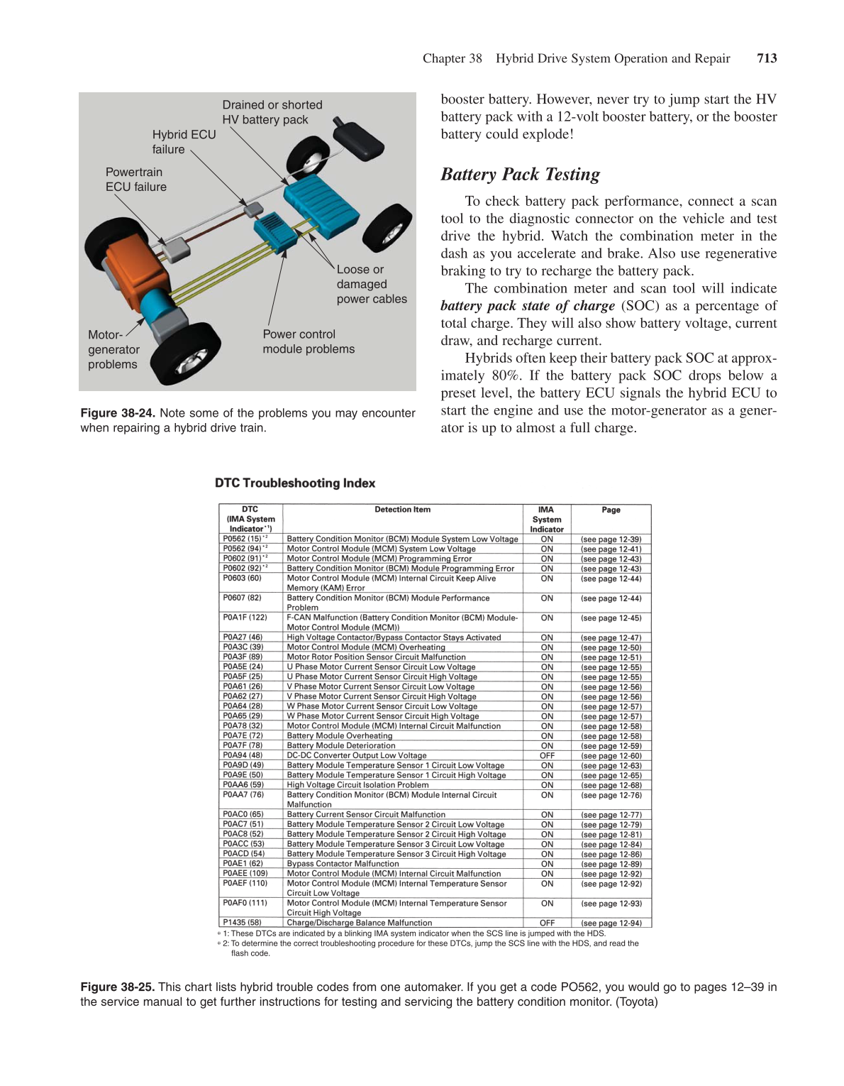 Modern Automotive Technology, 7th Edition page 731