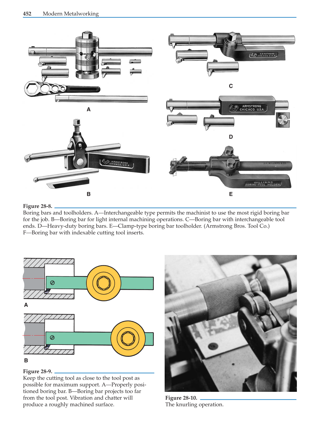 Modern Metalworking, 9th Edition page 452