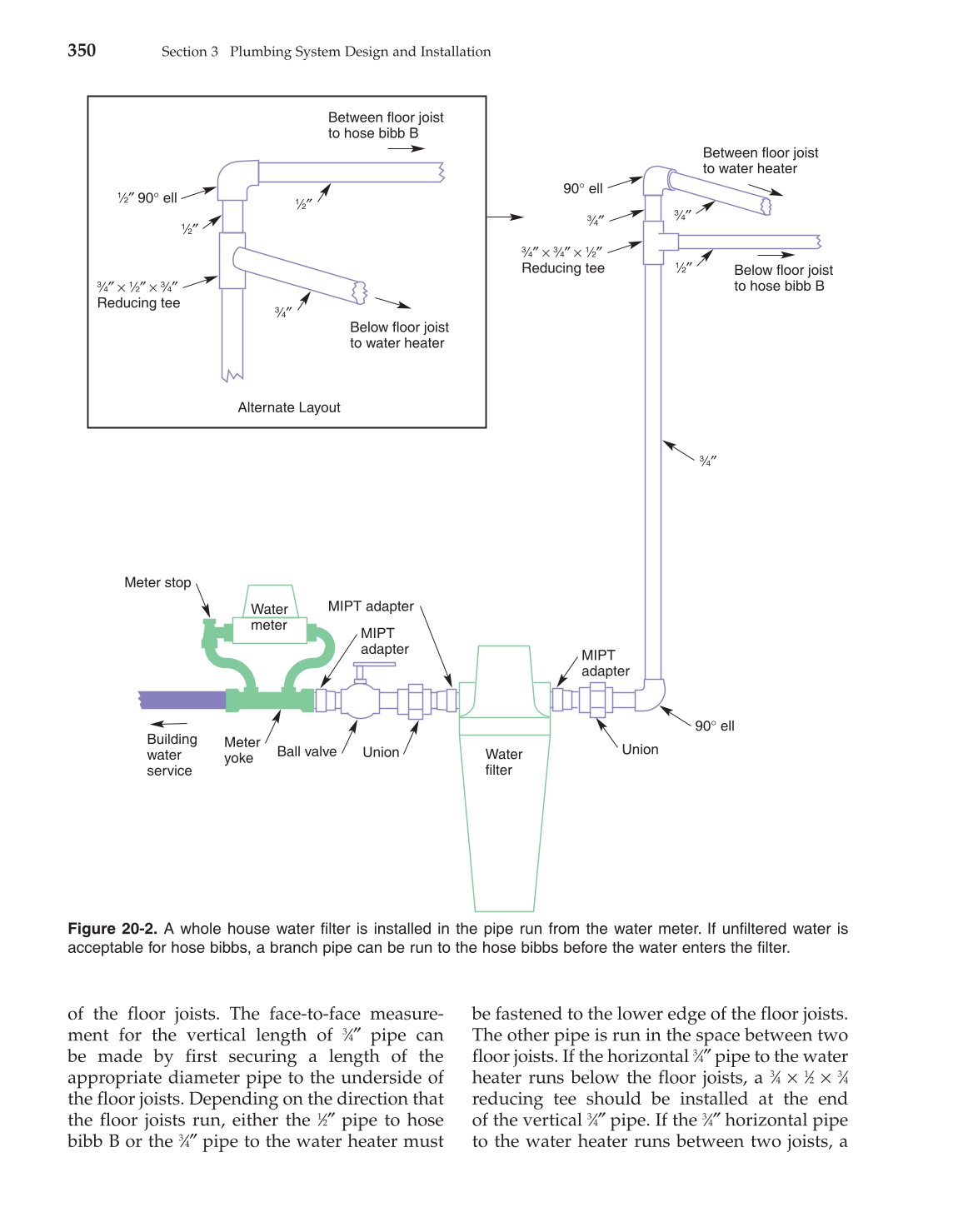 Modern Plumbing, 7th Edition page 351