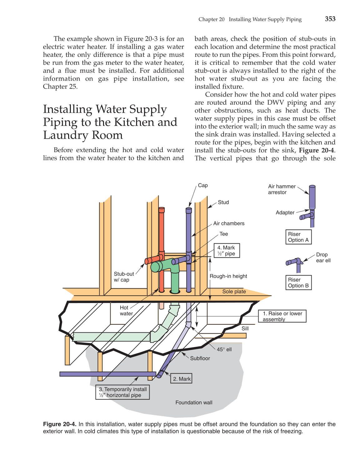 Modern Plumbing, 7th Edition page 354