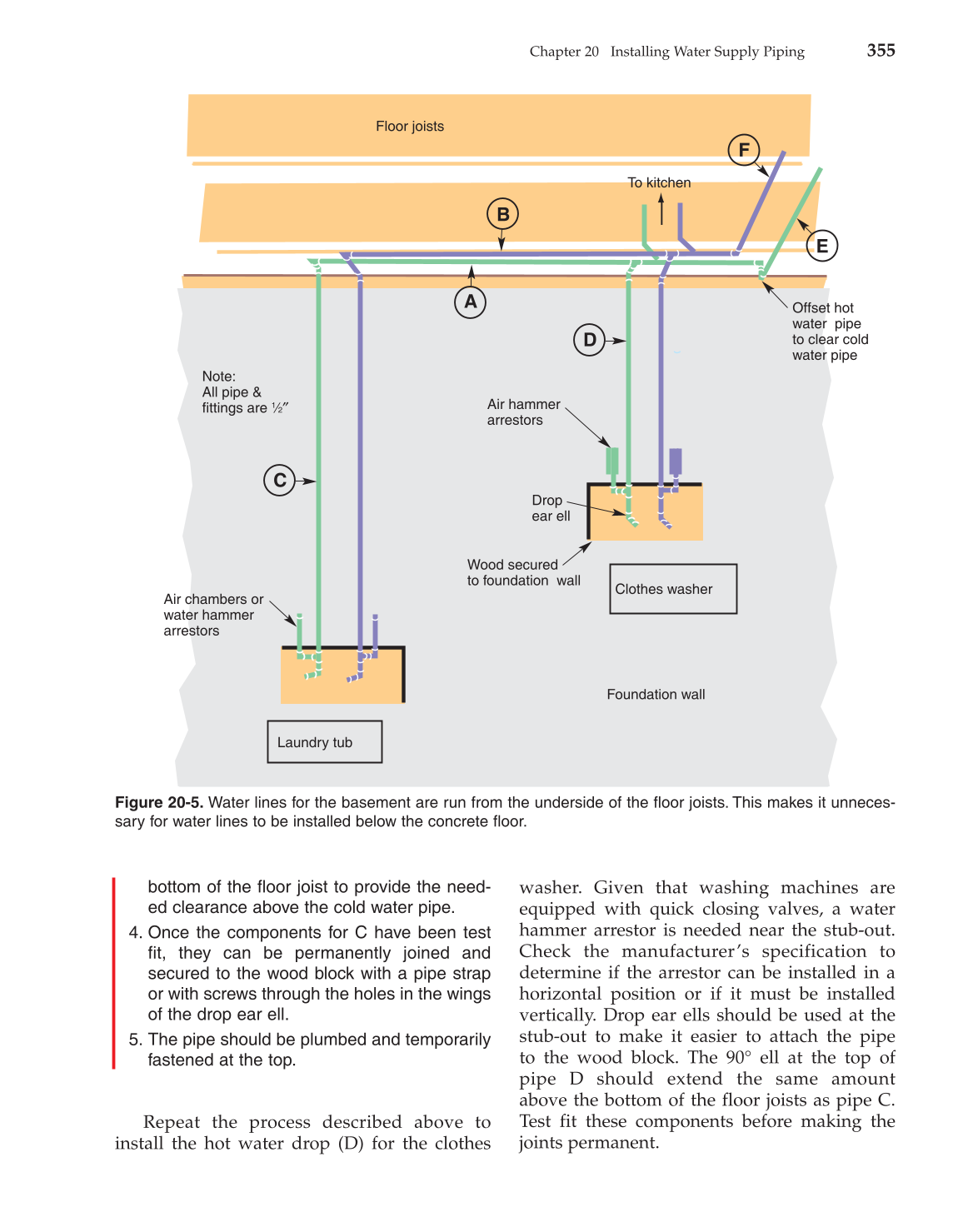 Modern Plumbing, 7th Edition page 356