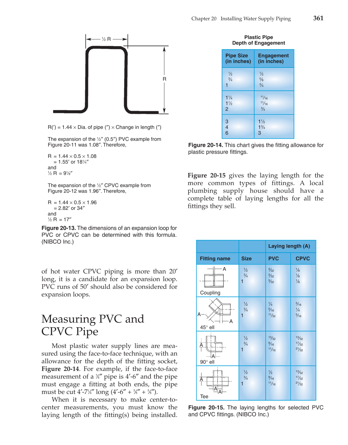 Modern Plumbing, 7th Edition page 362