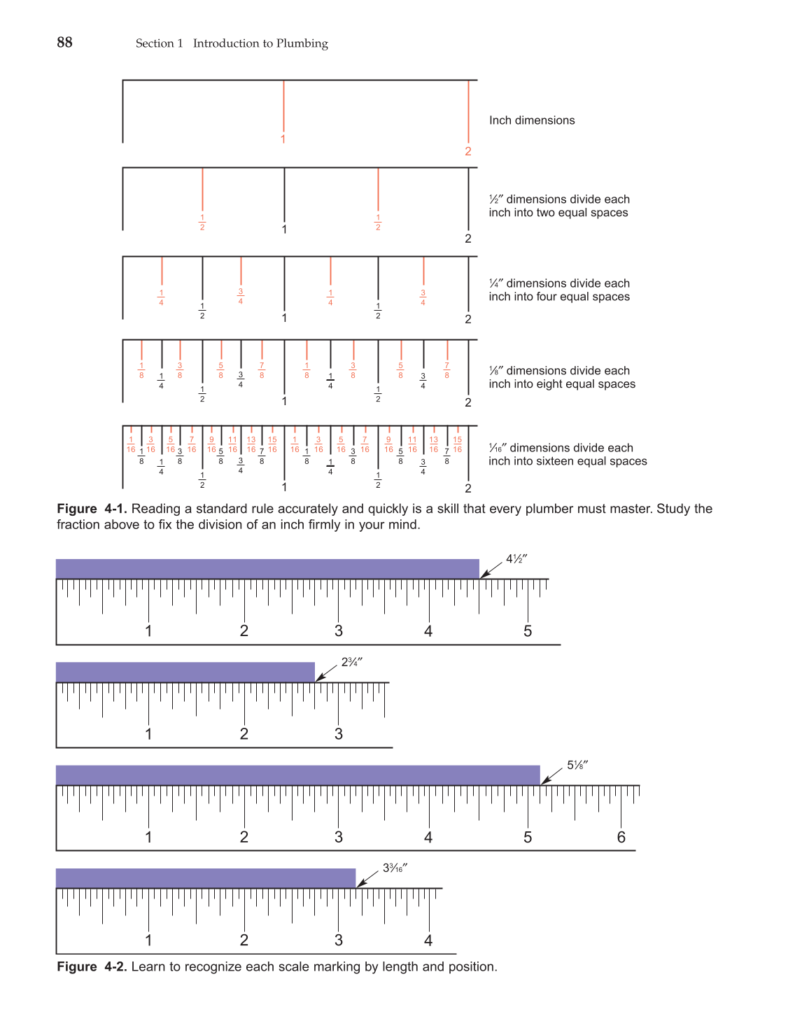 Modern Plumbing, 7th Edition page 88