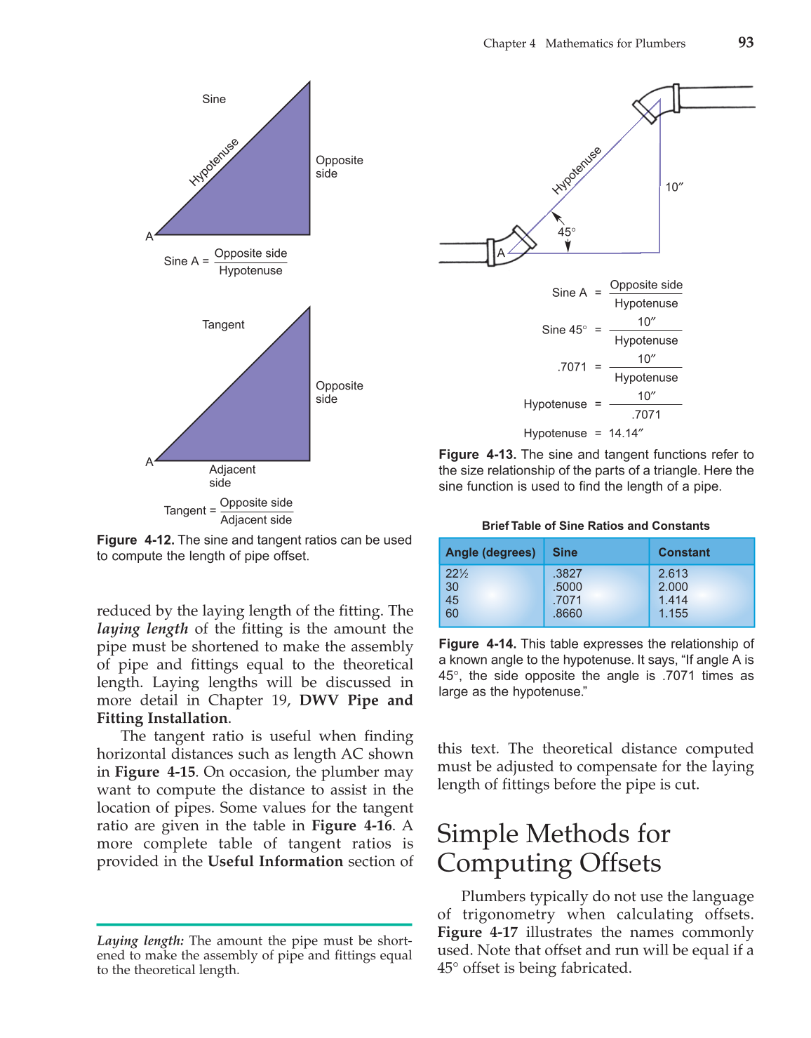 Modern Plumbing, 7th Edition page 93