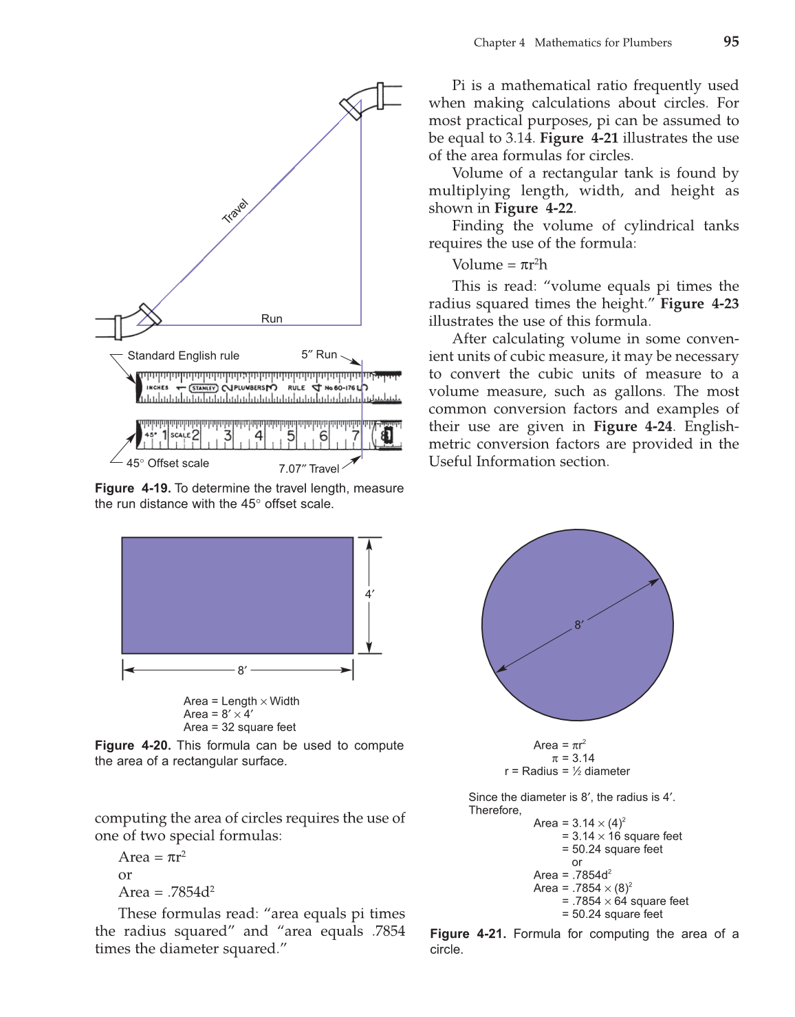 Modern Plumbing, 7th Edition page 95