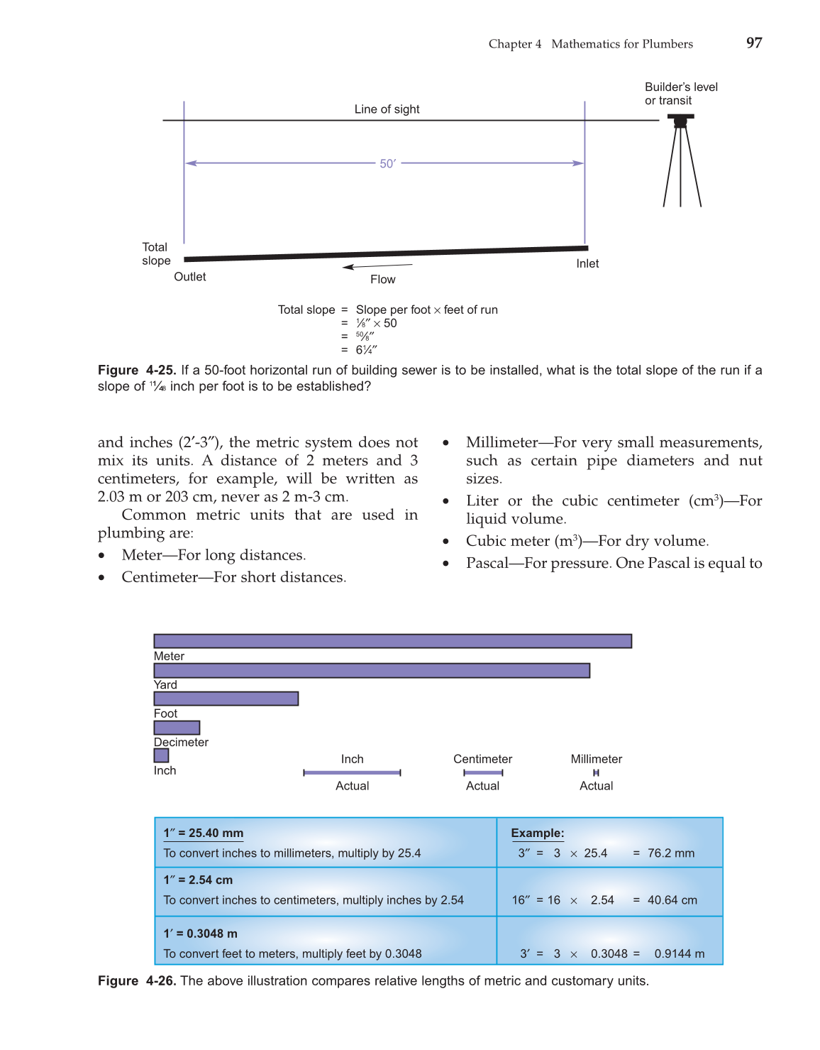 Modern Plumbing, 7th Edition page 97