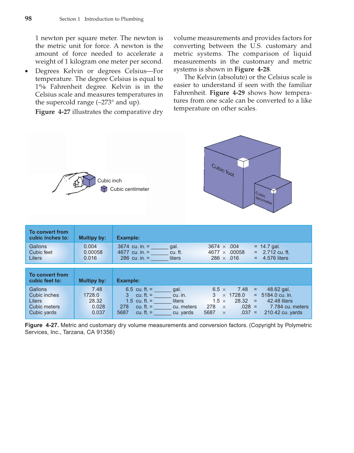 Modern Plumbing, 7th Edition page 98