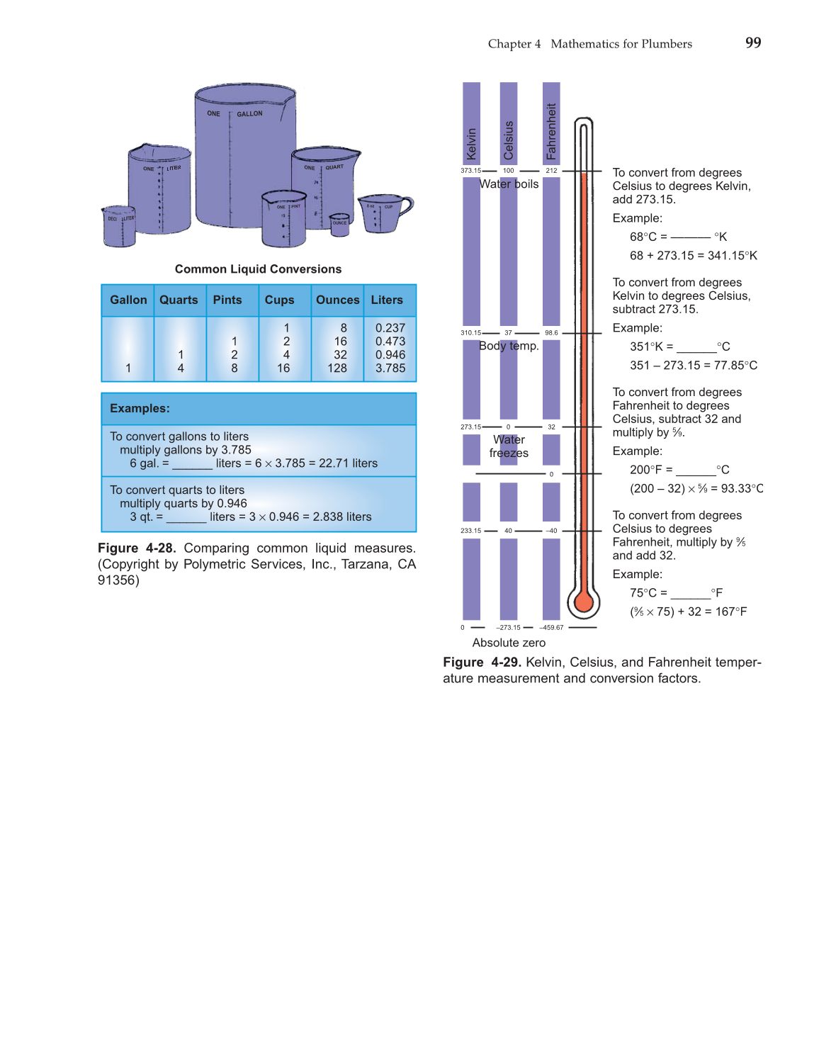 Modern Plumbing, 7th Edition page 99