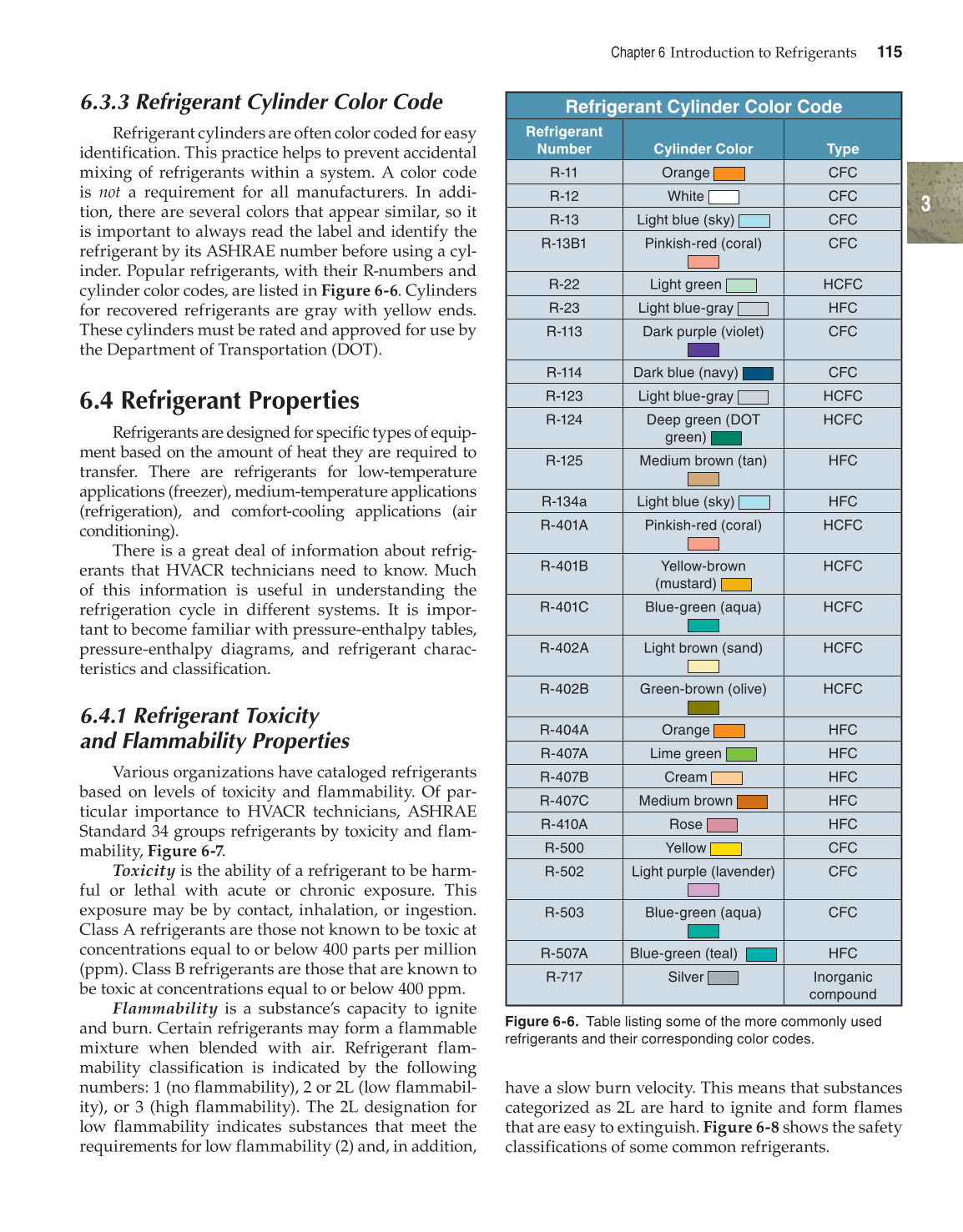 Modern Refrigeration and Air Conditioning, 19th Edition page 115