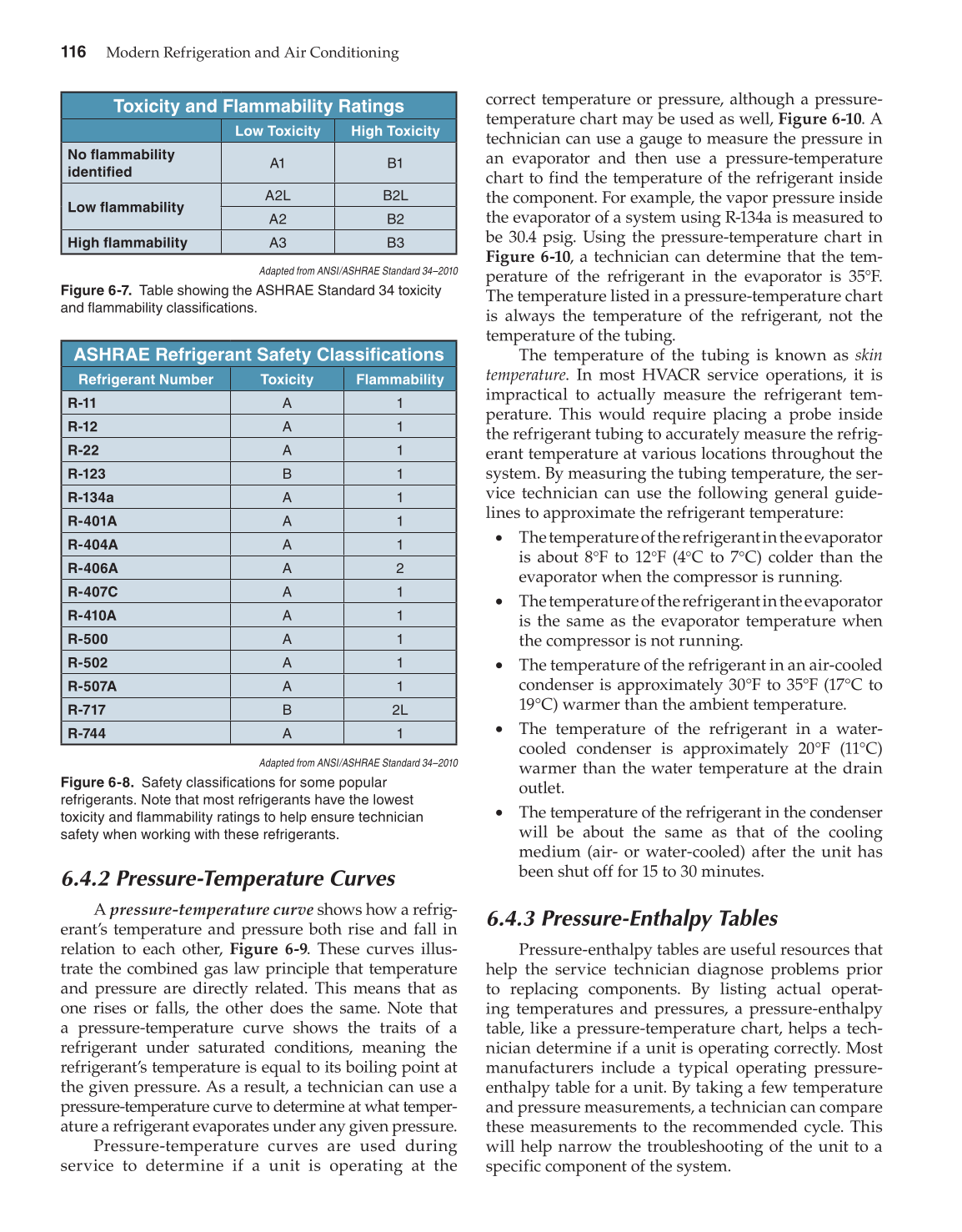 Modern Refrigeration and Air Conditioning, 19th Edition page 116