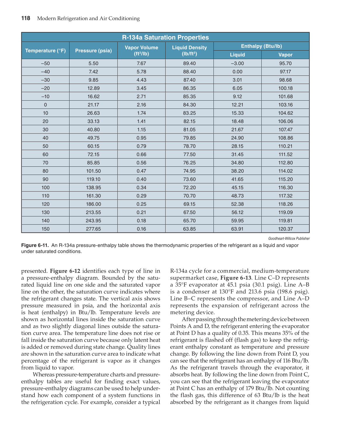 Modern Refrigeration and Air Conditioning, 19th Edition page 118