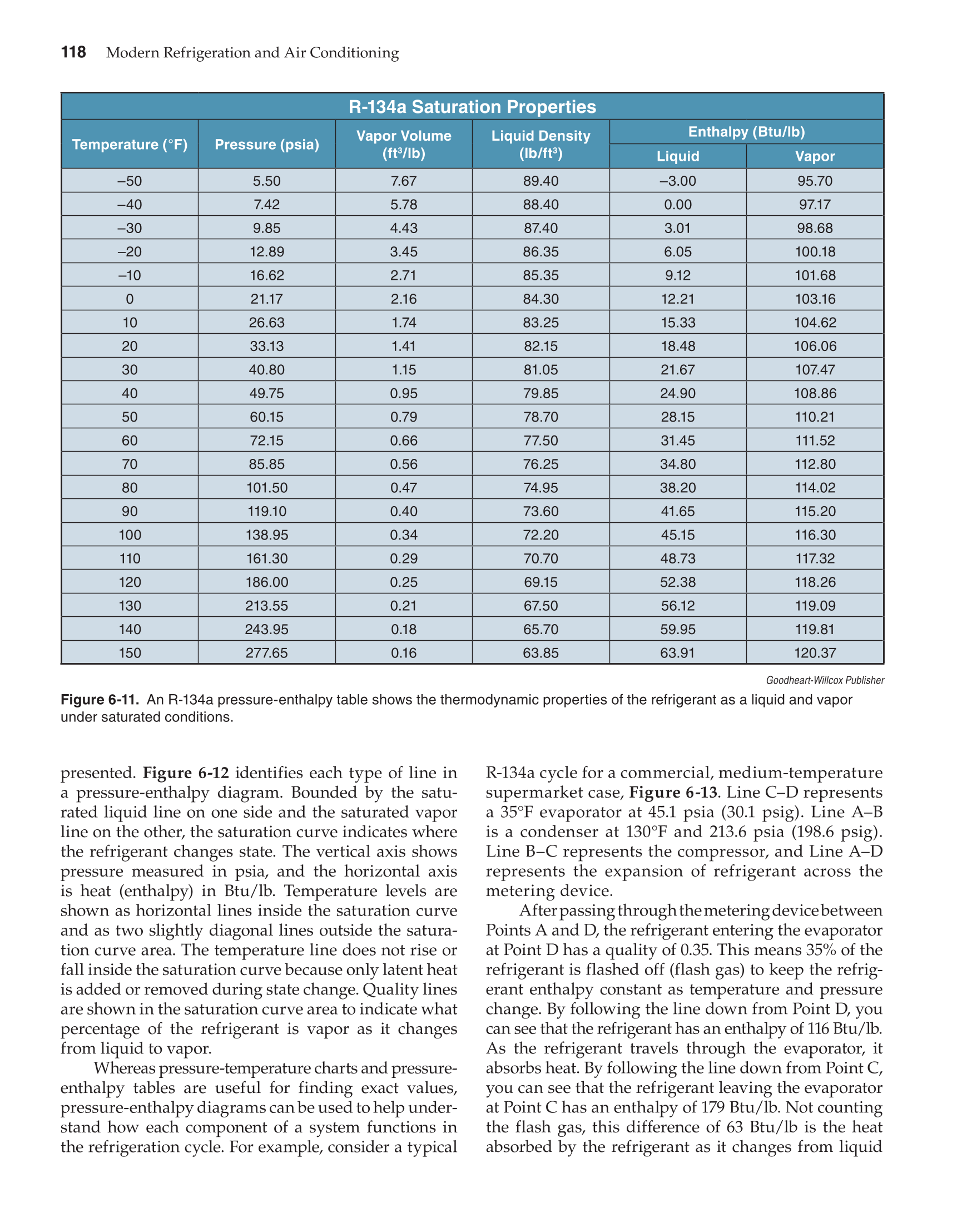 Modern Refrigeration and Air Conditioning, 19th Edition page 118