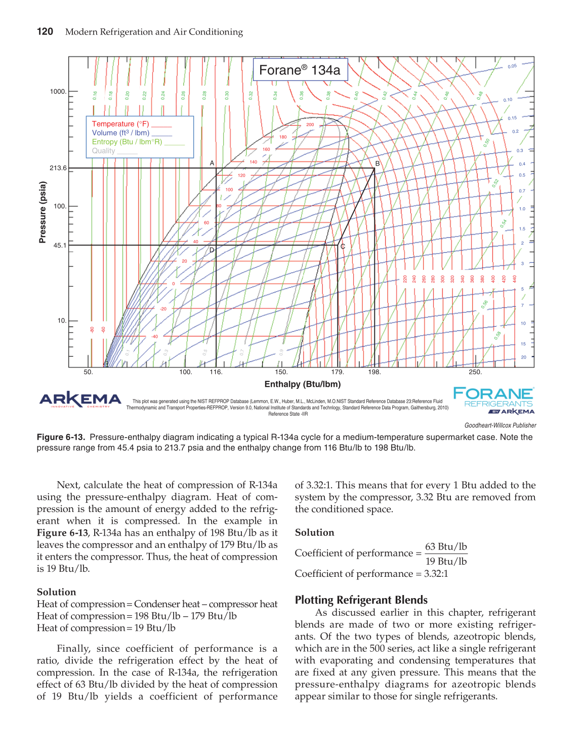 Modern Refrigeration and Air Conditioning, 19th Edition page 120
