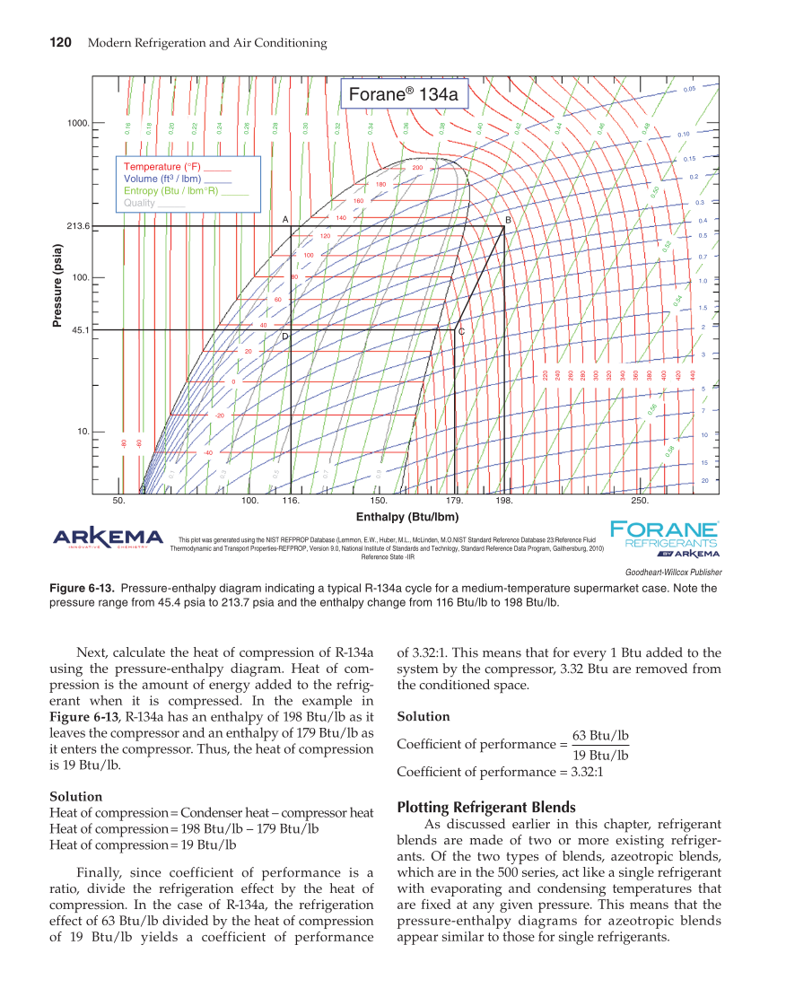 Modern Refrigeration and Air Conditioning, 19th Edition page 120