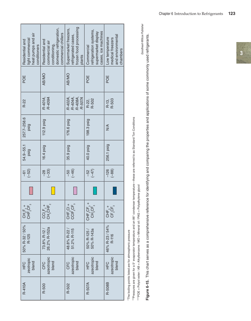 Modern Refrigeration and Air Conditioning, 19th Edition page 123