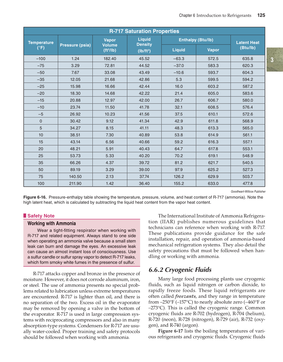 Modern Refrigeration and Air Conditioning, 19th Edition page 125