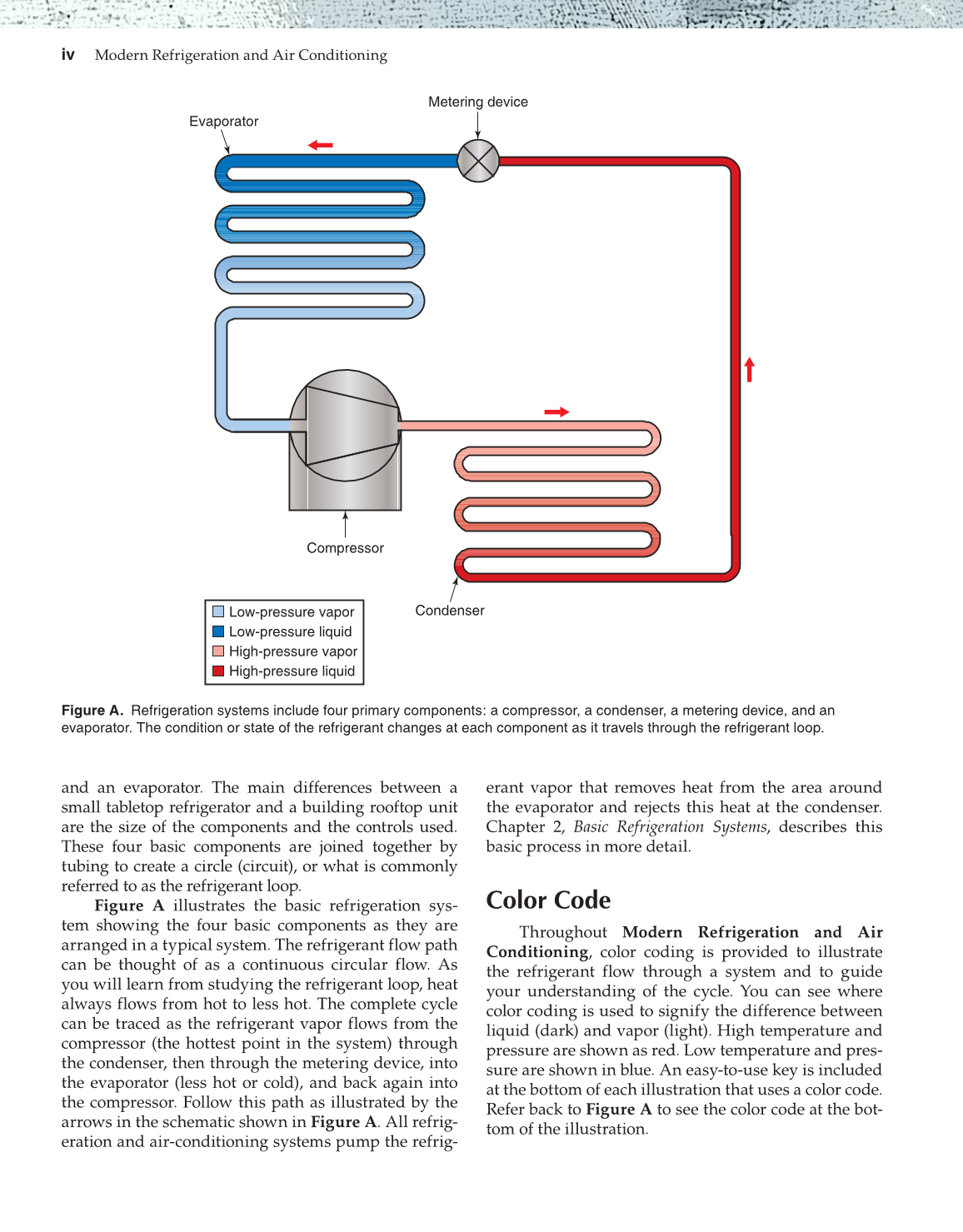 Modern Refrigeration and Air Conditioning, 19th Edition page iv