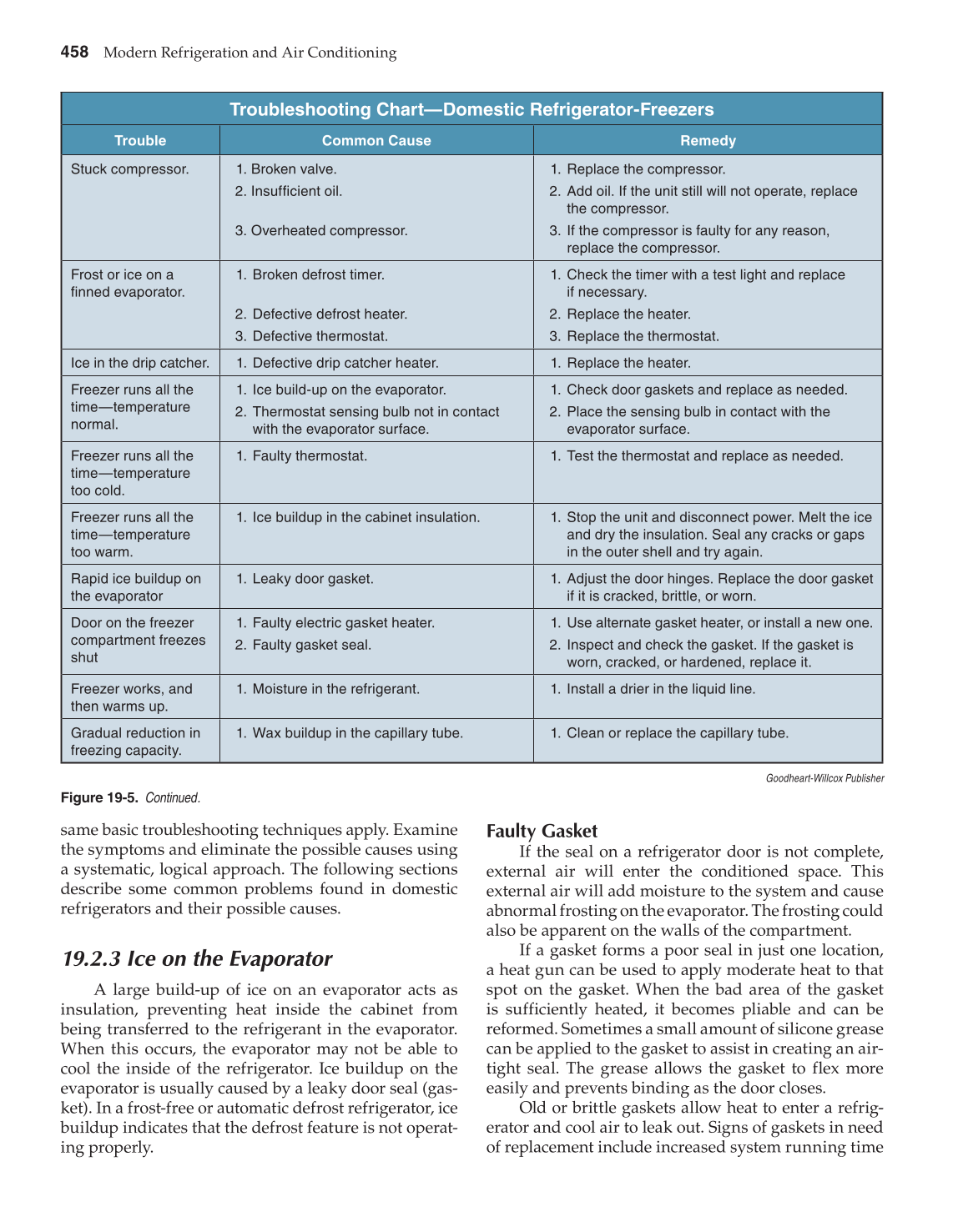 Modern Refrigeration and Air Conditioning, 19th Edition page 458
